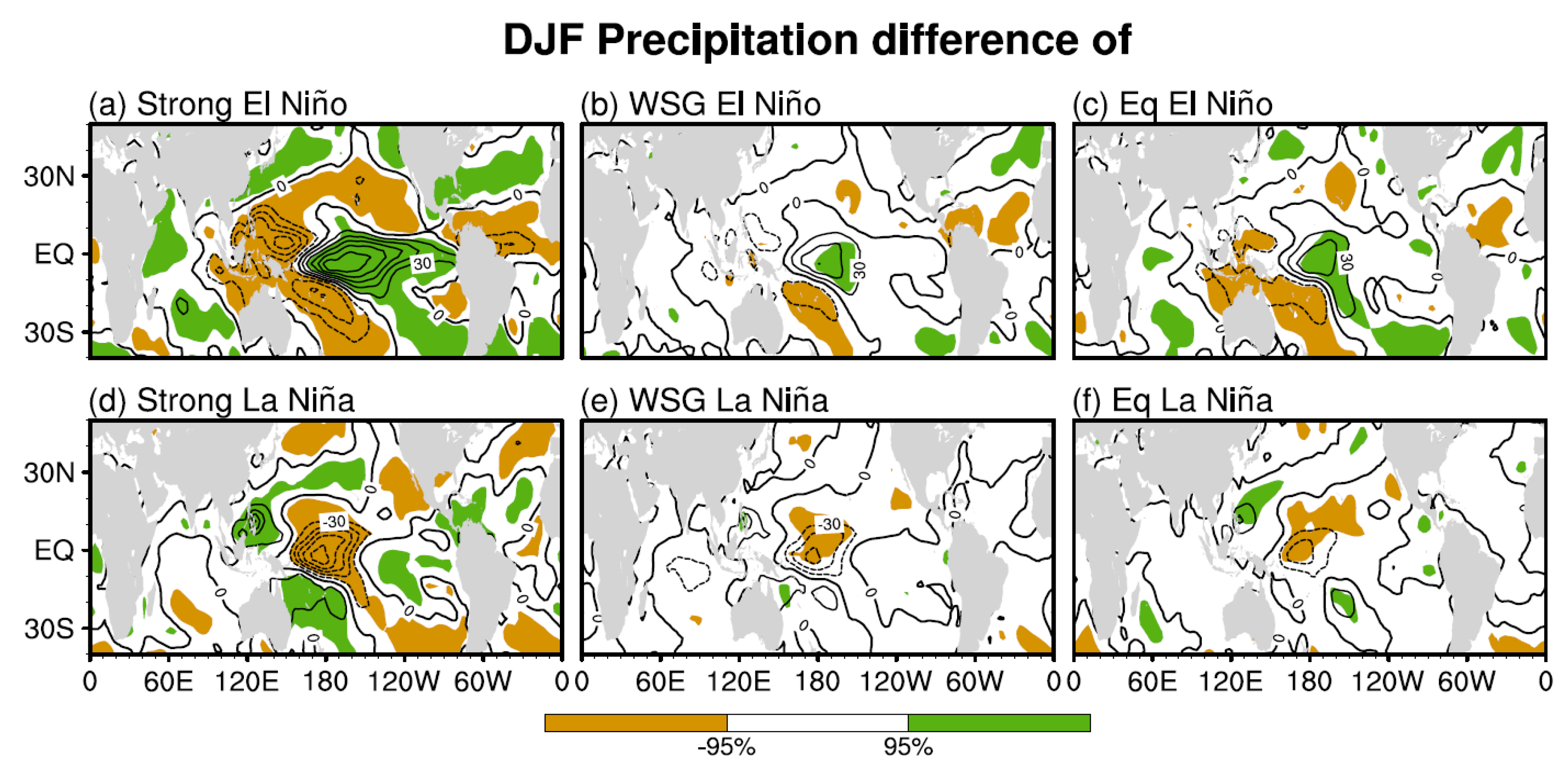 Climate 11 00136 g003