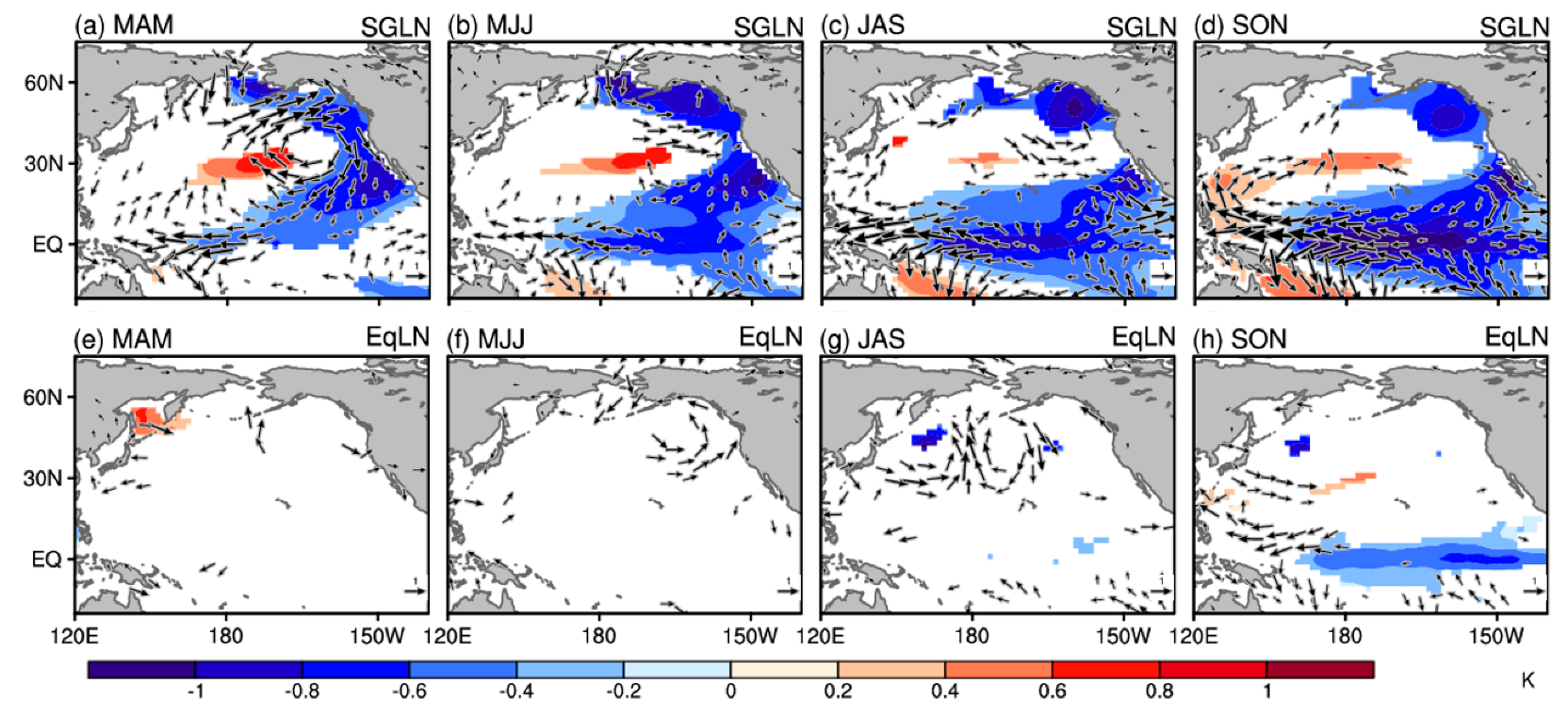 Climate 11 00136 g010
