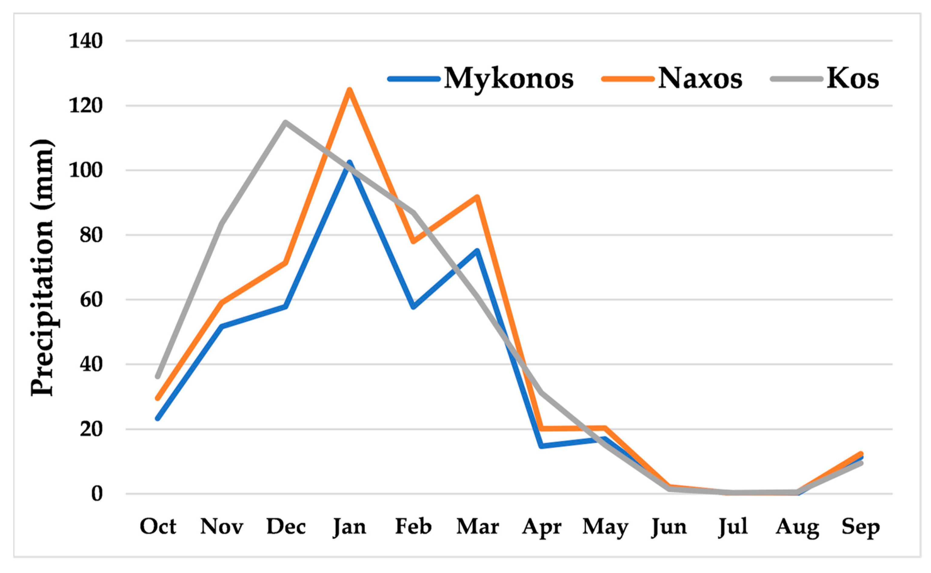 Climate 11 00137 g002