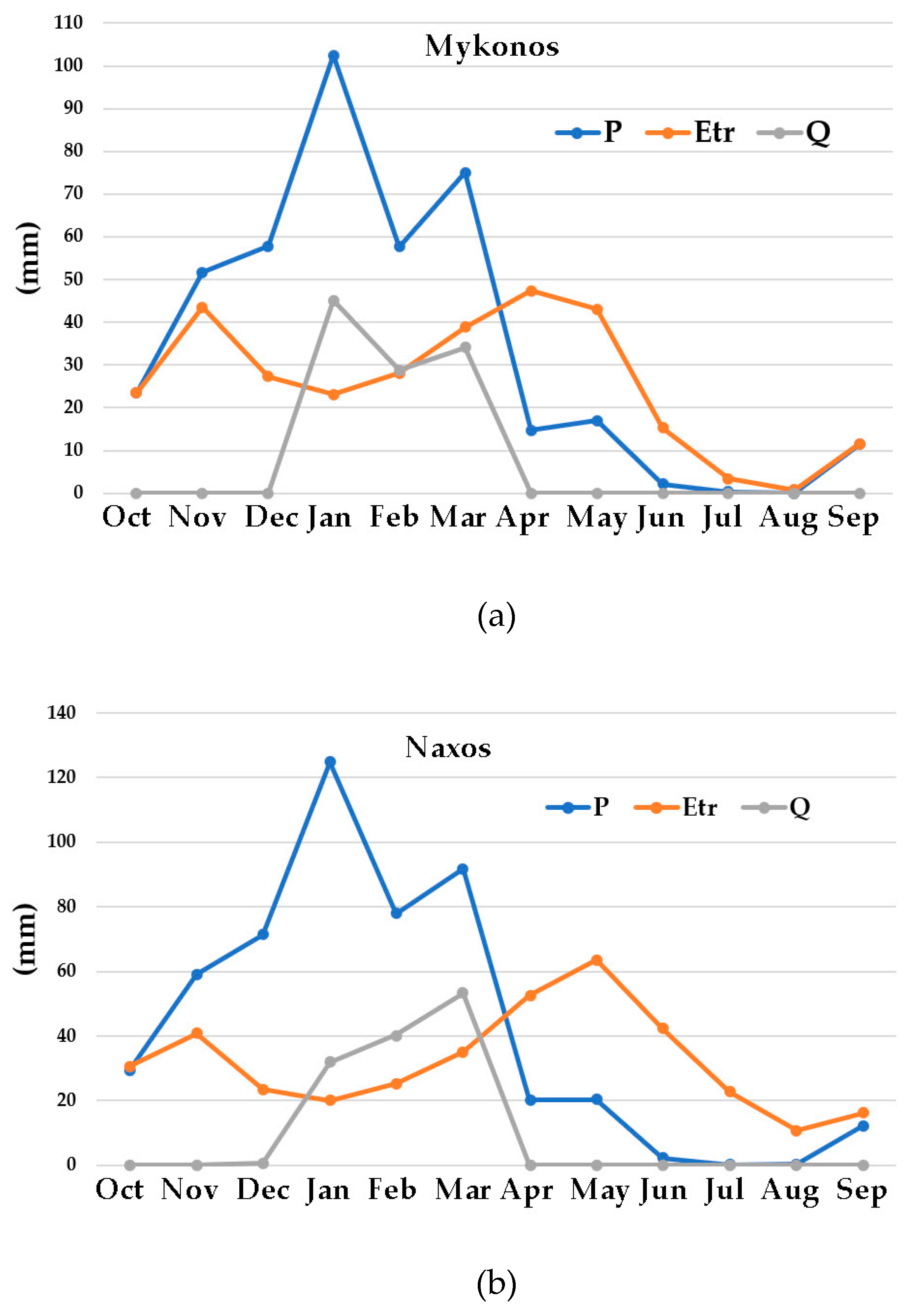 Climate 11 00137 g006a