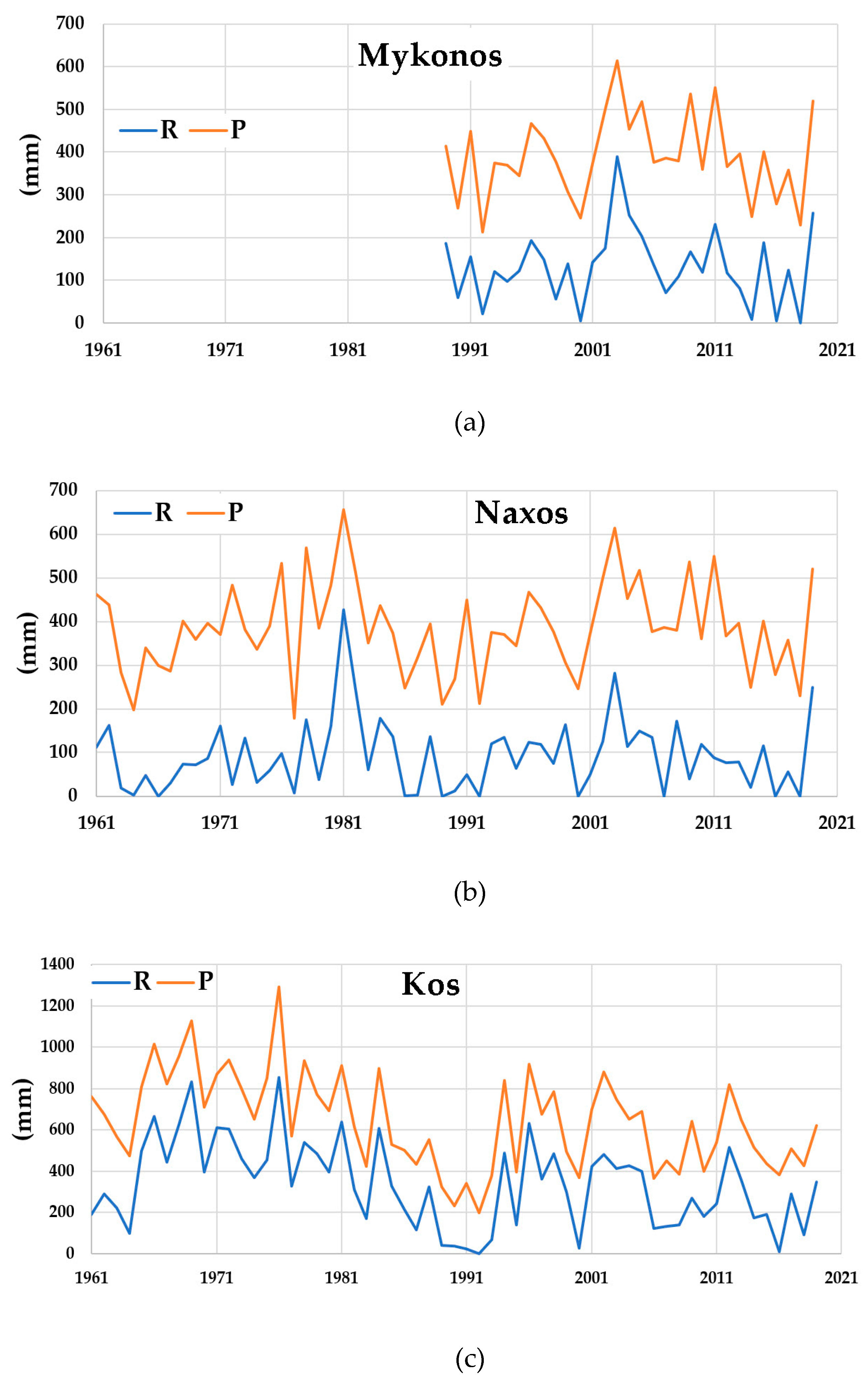 Climate 11 00137 g007