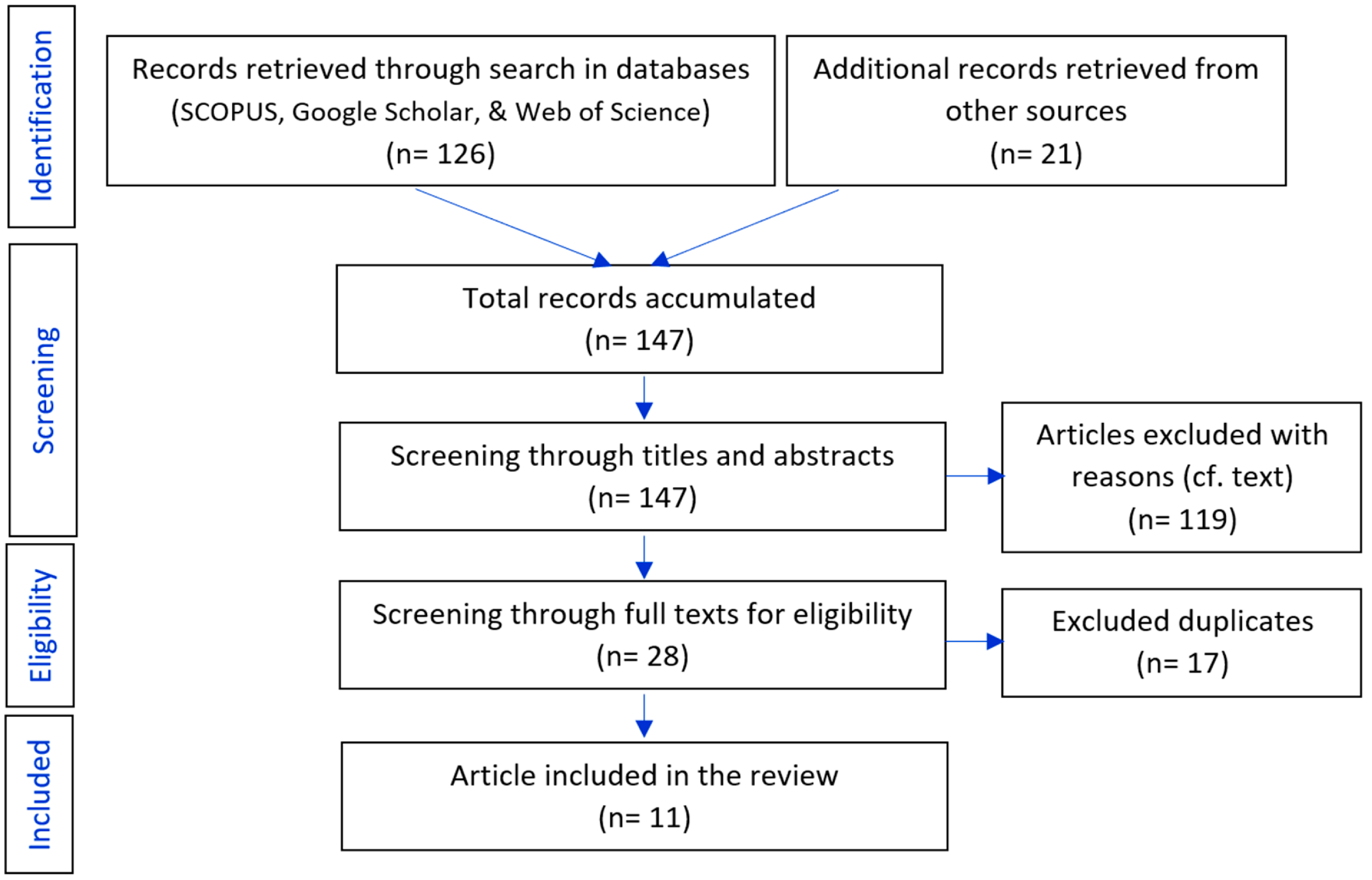 Climate 11 00139 g002 Climate 11 00139 g002