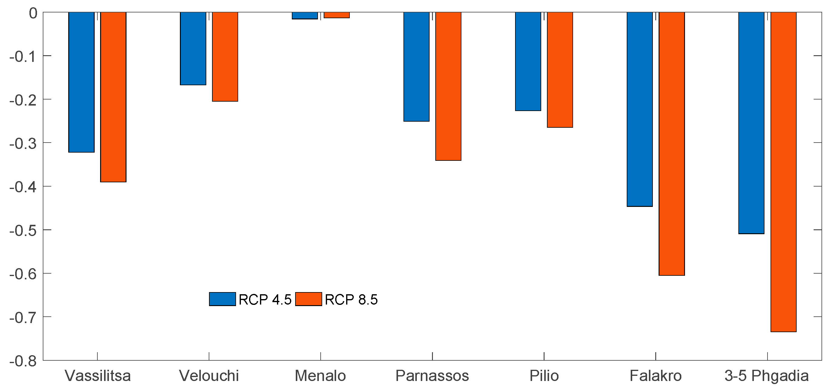 Climate 11 00140 g004 Climate 11 00140 g004