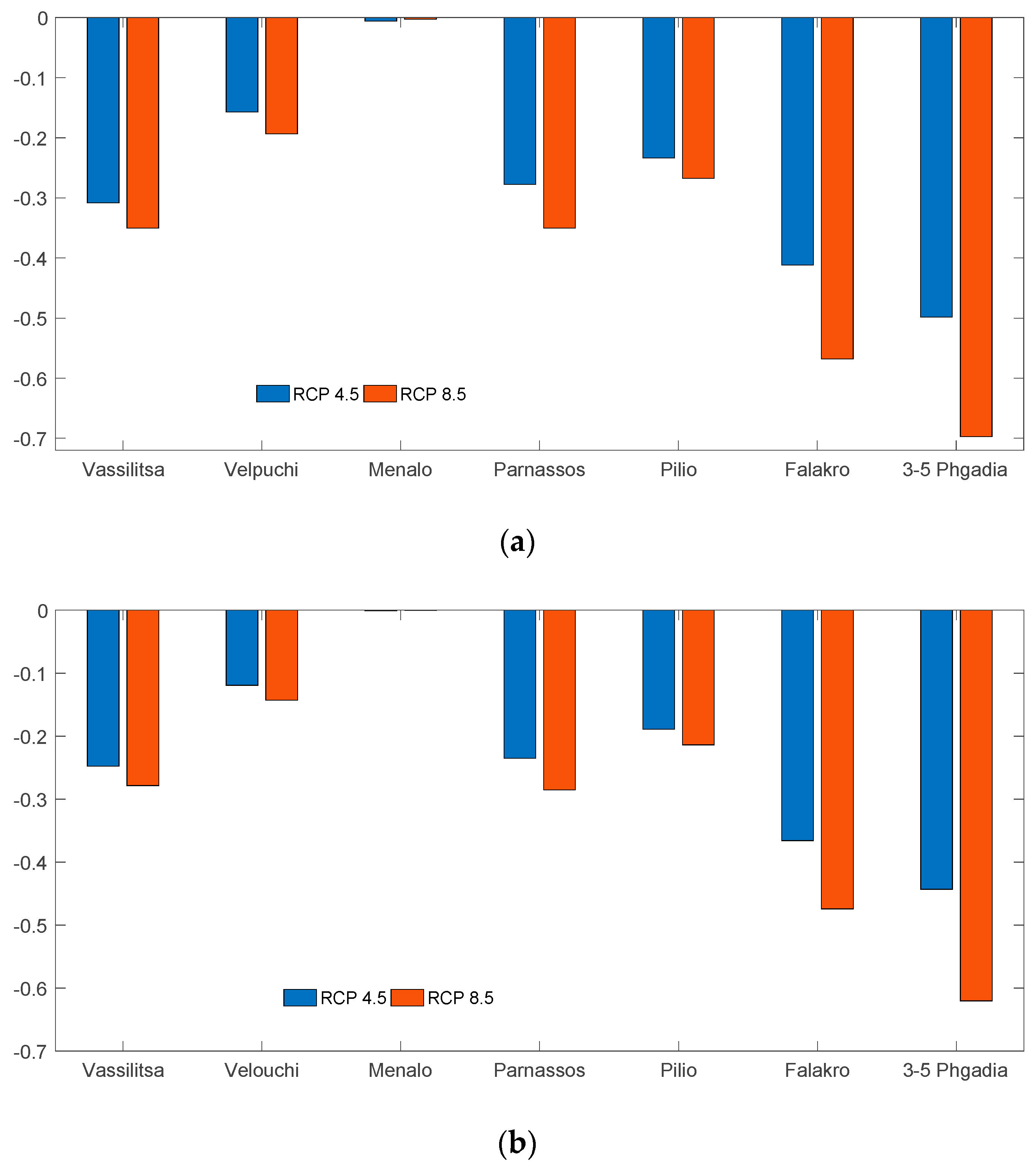 Climate 11 00140 g005 Climate 11 00140 g005