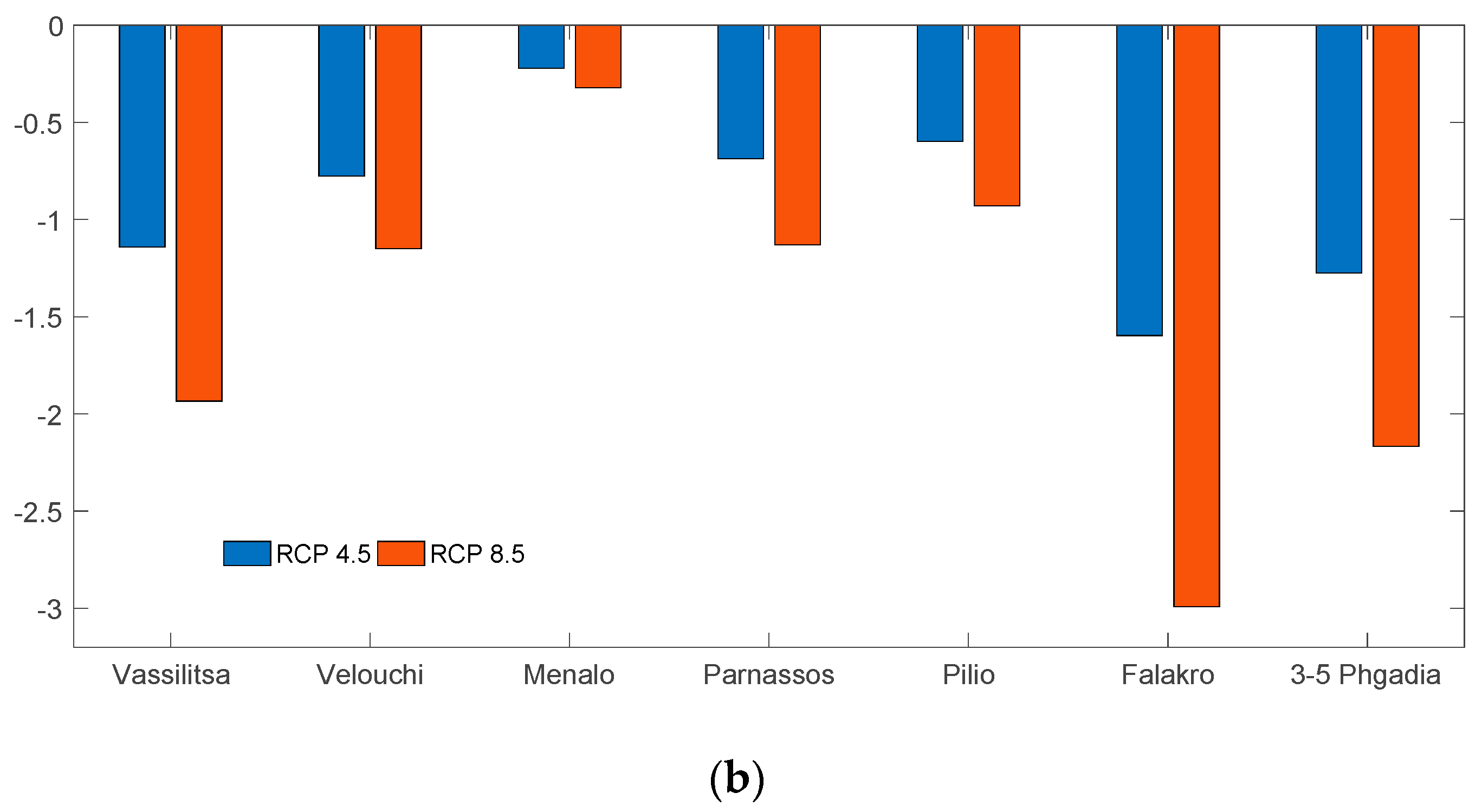Climate 11 00140 g006b Climate 11 00140 g006b