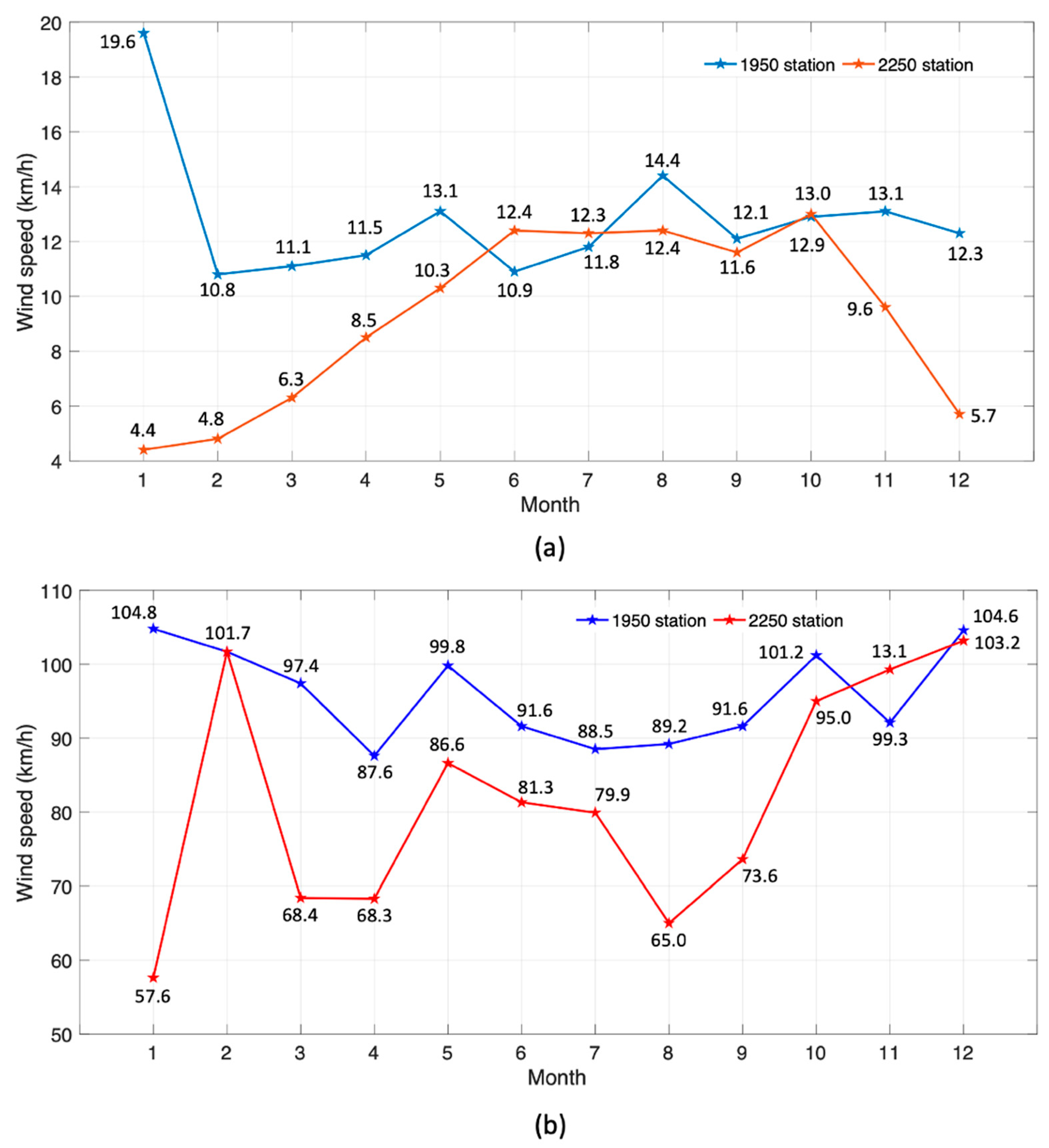 Climate 11 00140 g008 Climate 11 00140 g008