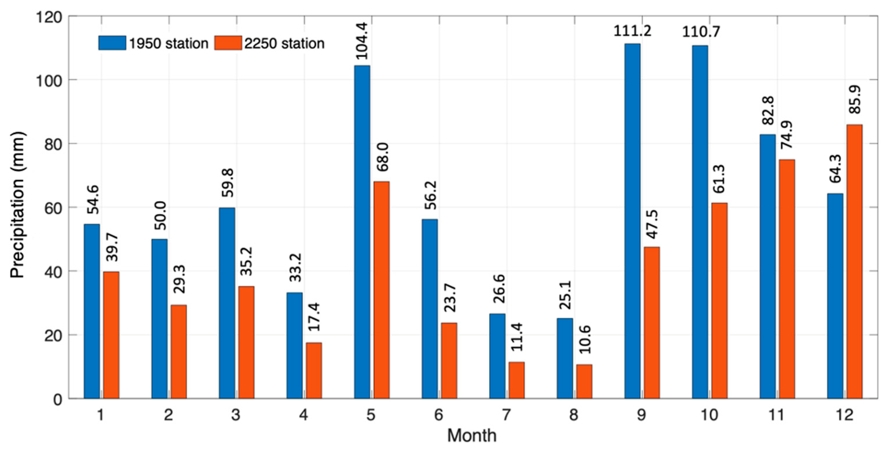 Climate 11 00140 g009 Climate 11 00140 g009