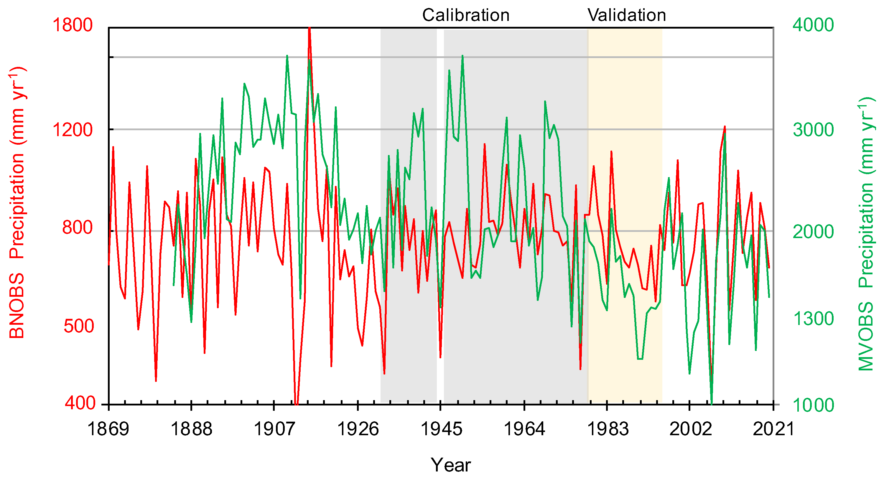 Climate 11 00141 g002