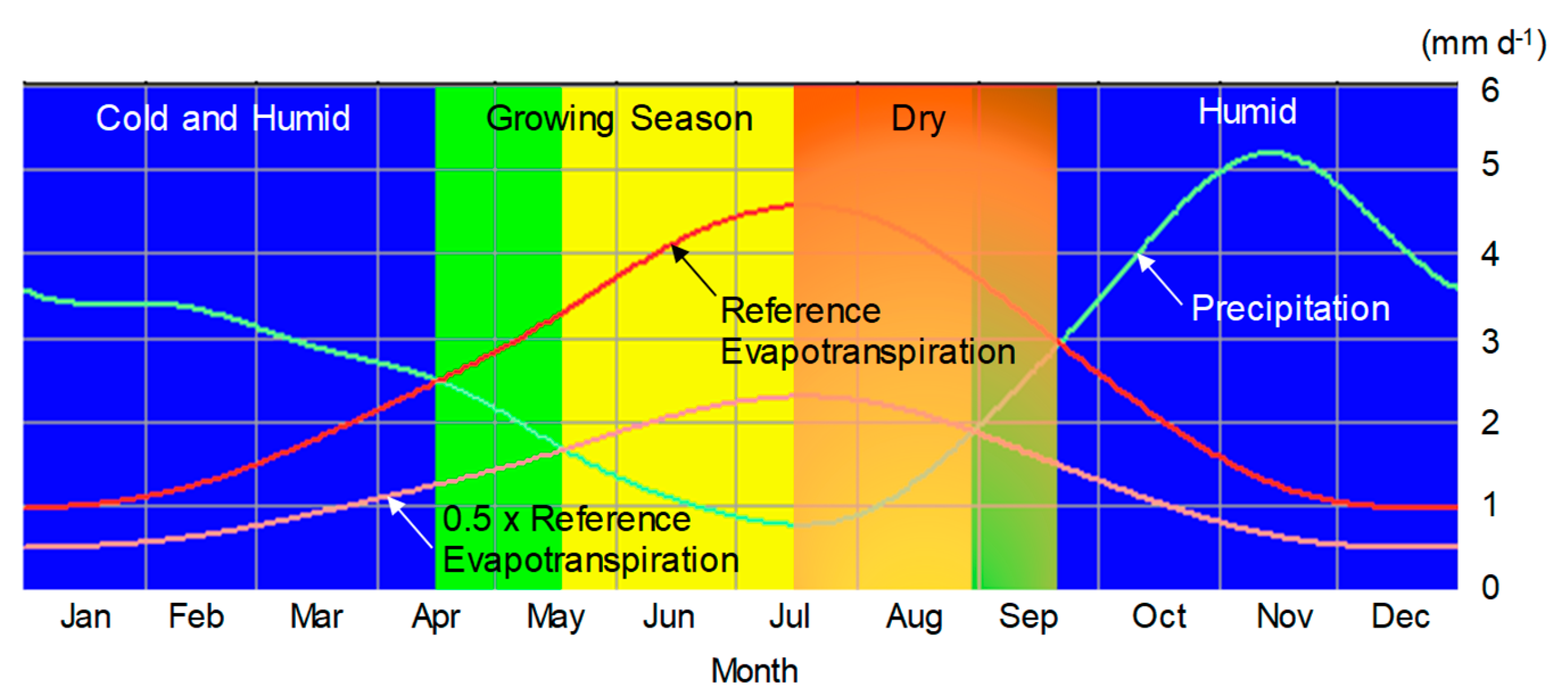 Climate 11 00141 g004