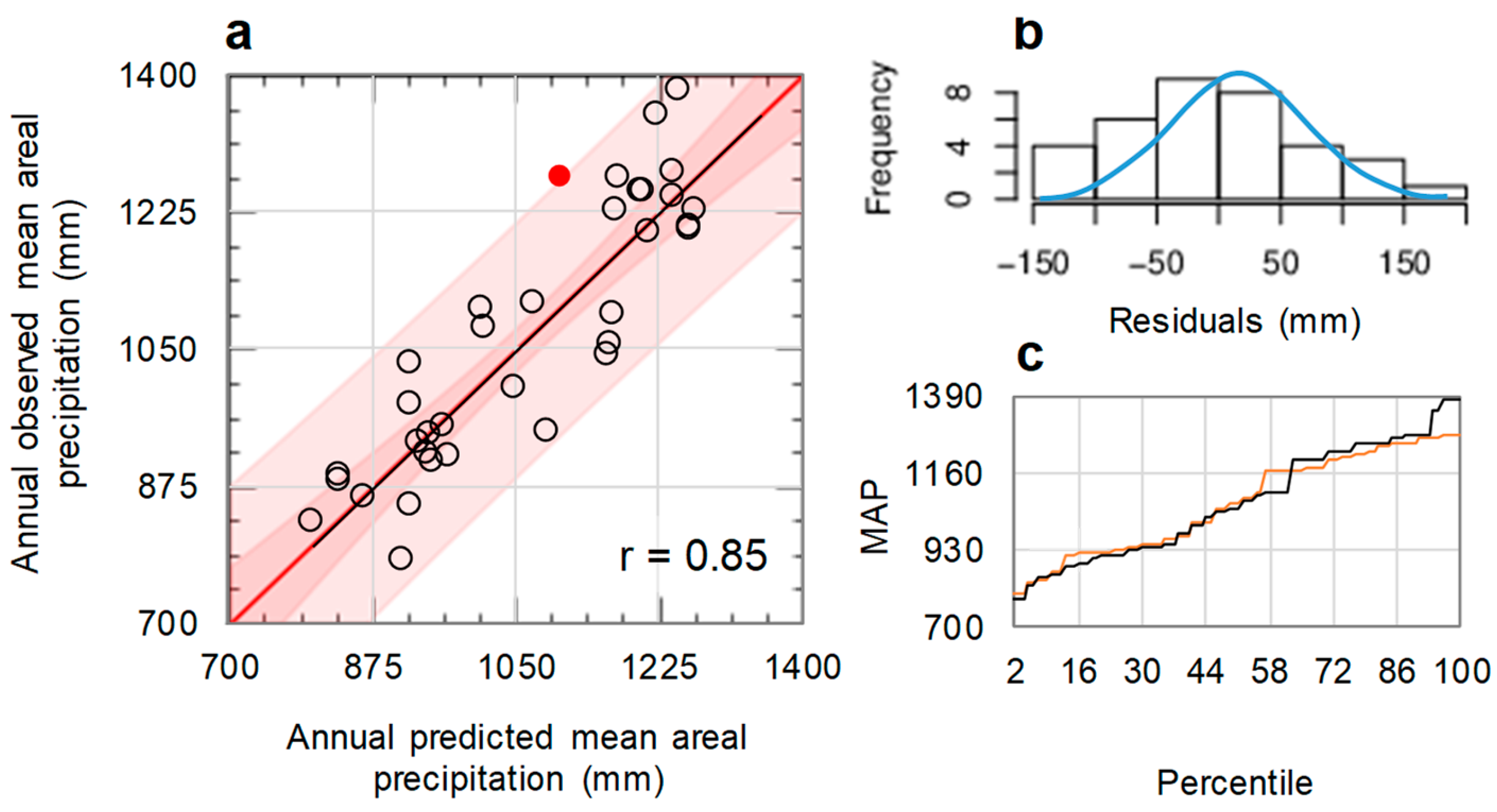 Climate 11 00141 g005