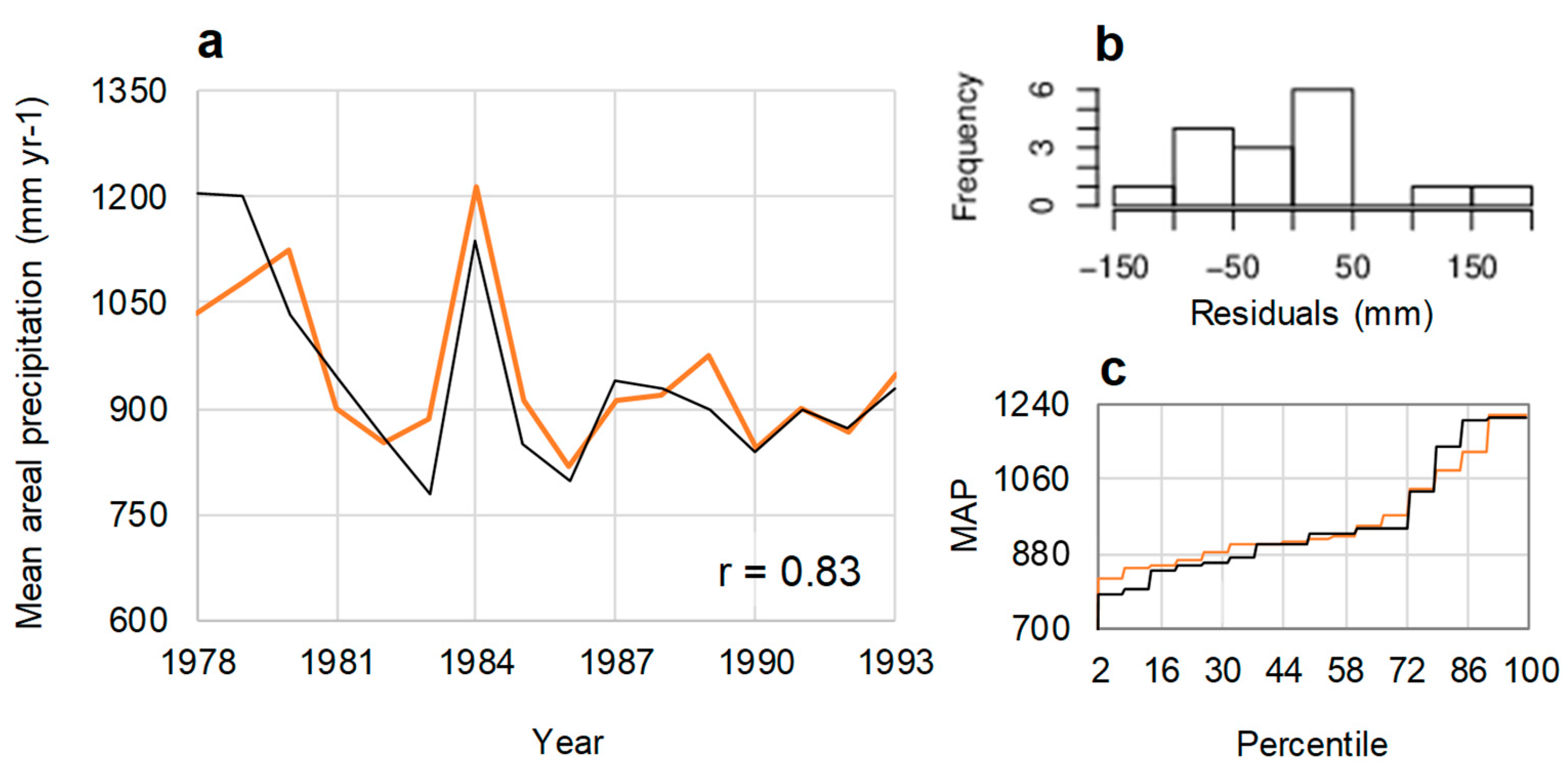 Climate 11 00141 g006