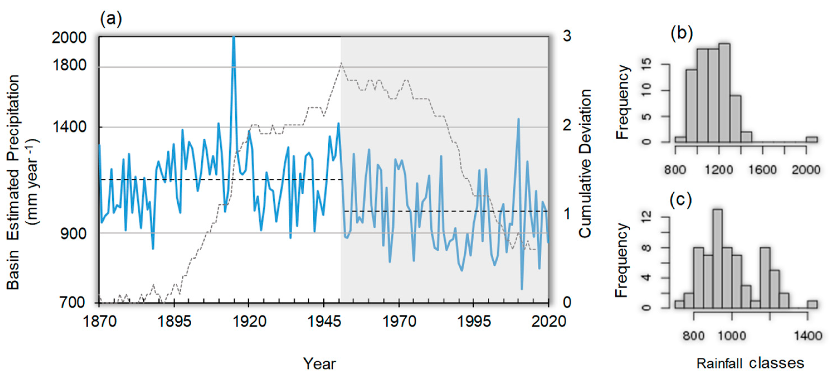 Climate 11 00141 g007
