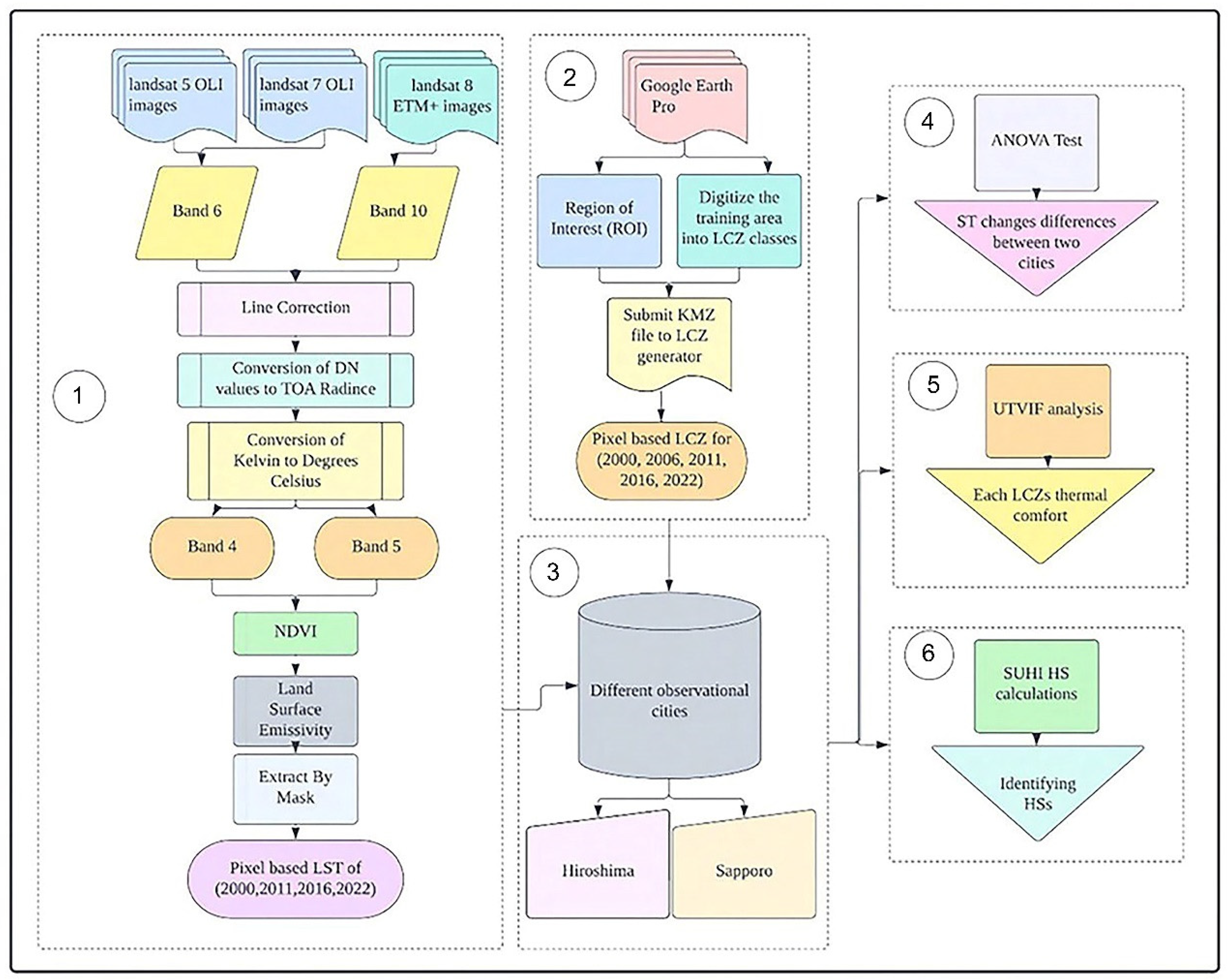 Climate 11 00142 g001