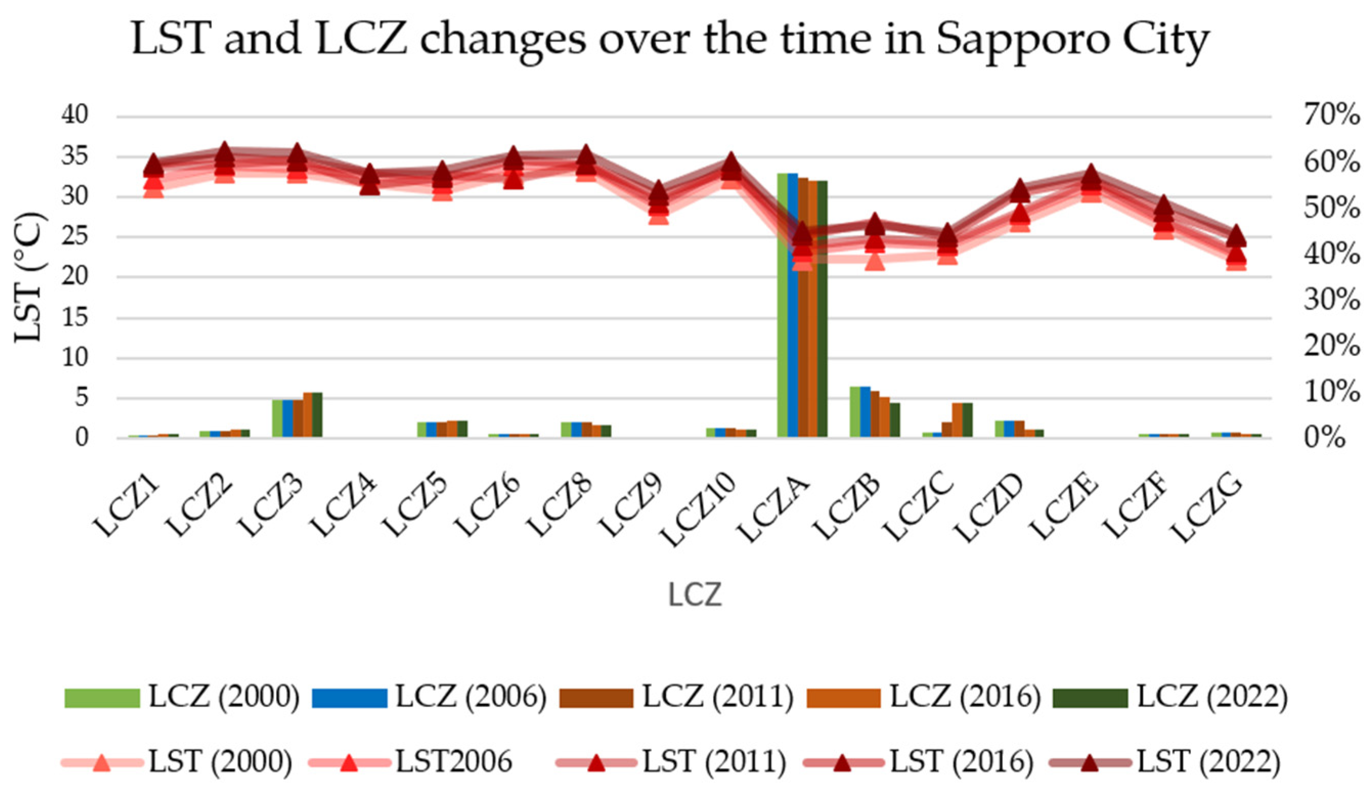 Climate 11 00142 g006