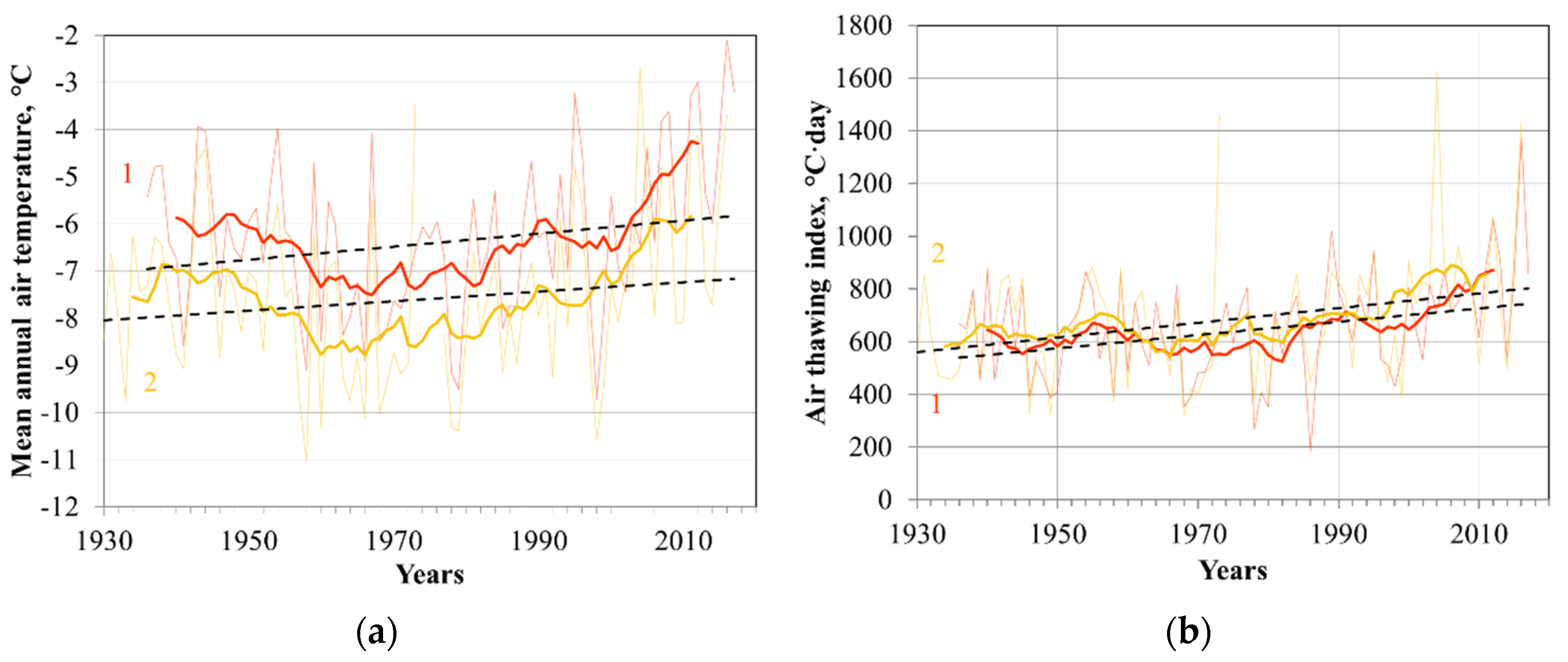 Climate 11 00143 g002 Climate 11 00143 g002