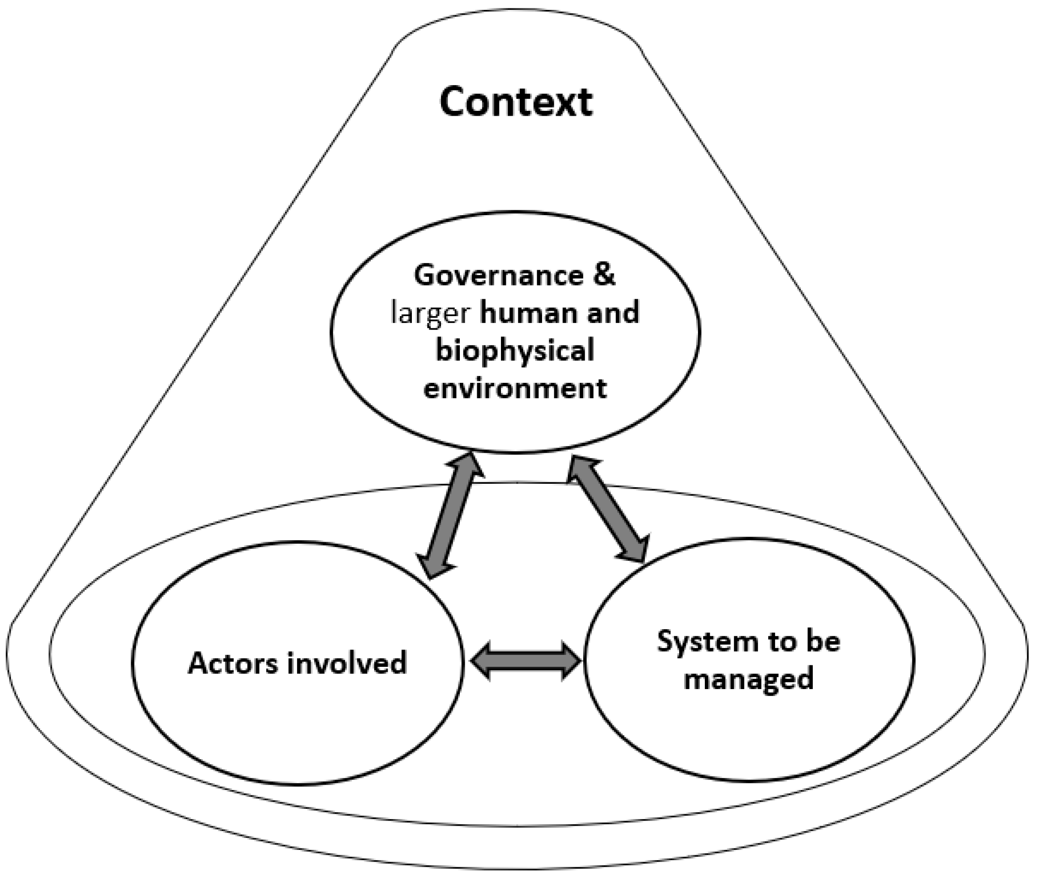 Climate 11 00145 g002 Climate 11 00145 g002