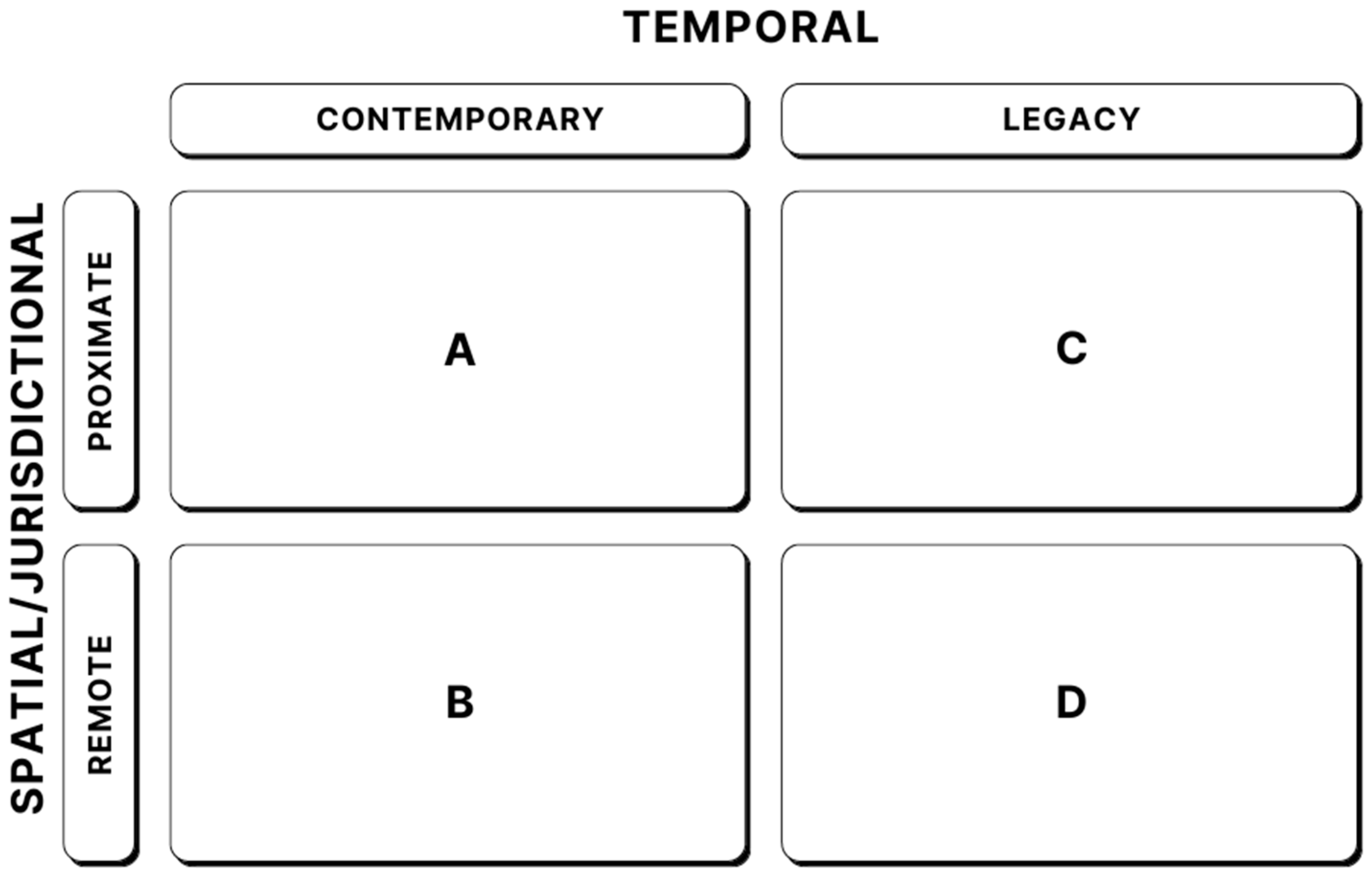 Climate 11 00145 g003 Climate 11 00145 g003