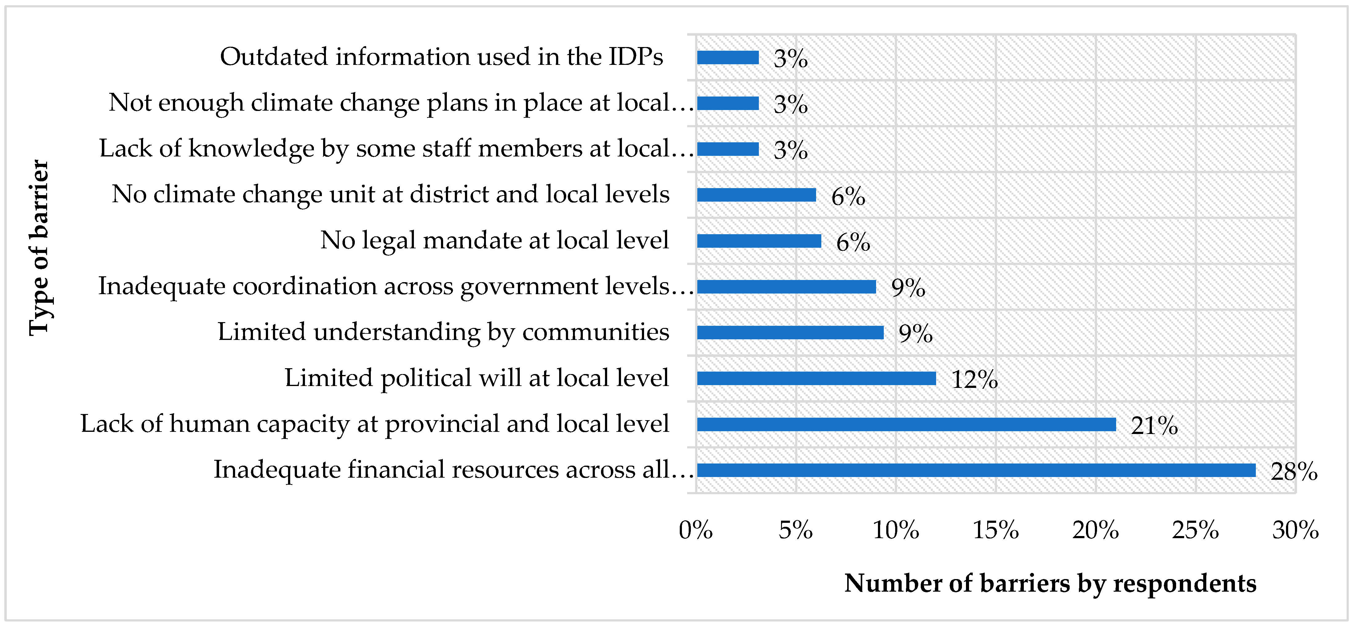 Climate 11 00145 g004 Climate 11 00145 g004