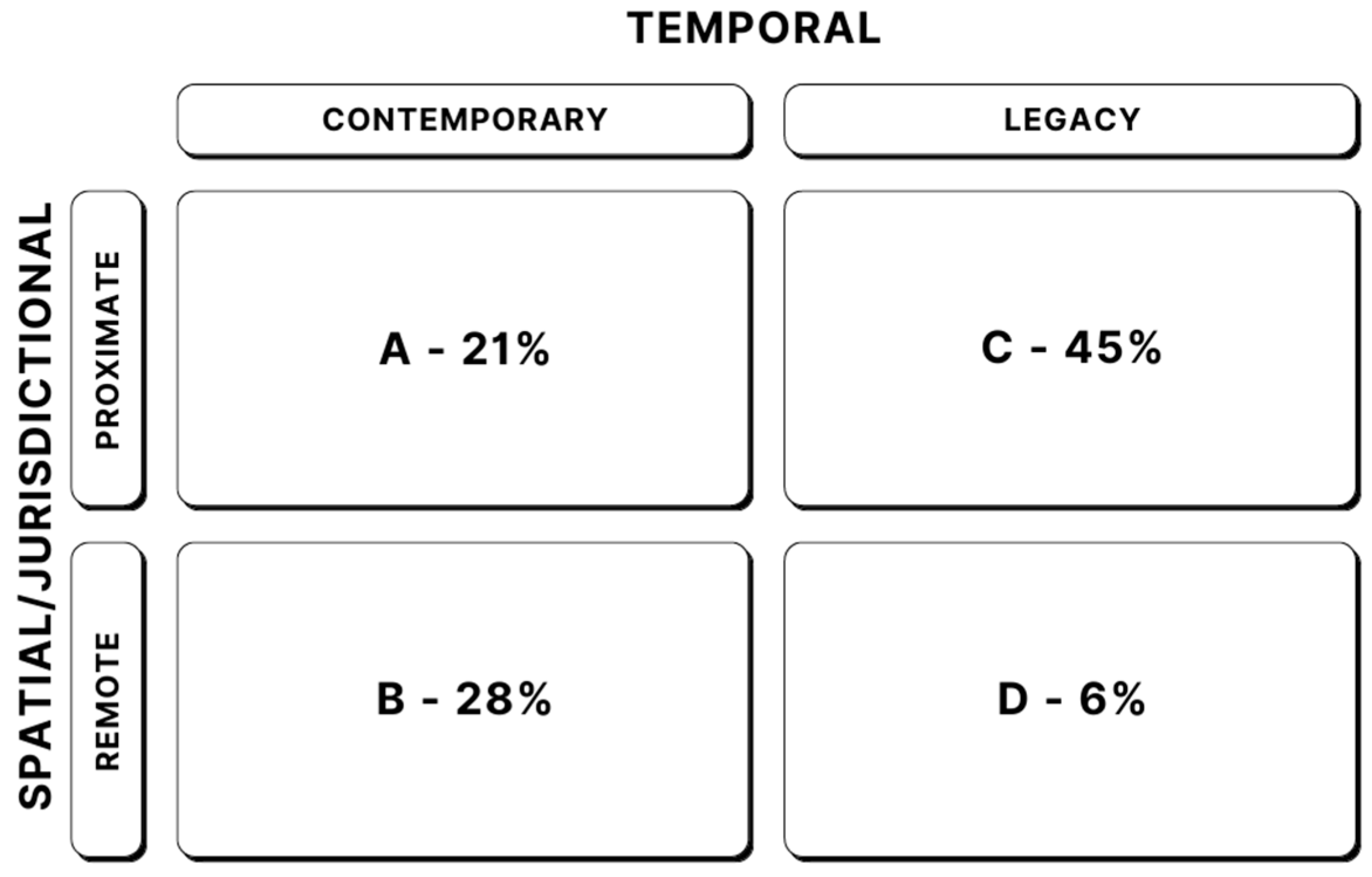 Climate 11 00145 g005 Climate 11 00145 g005