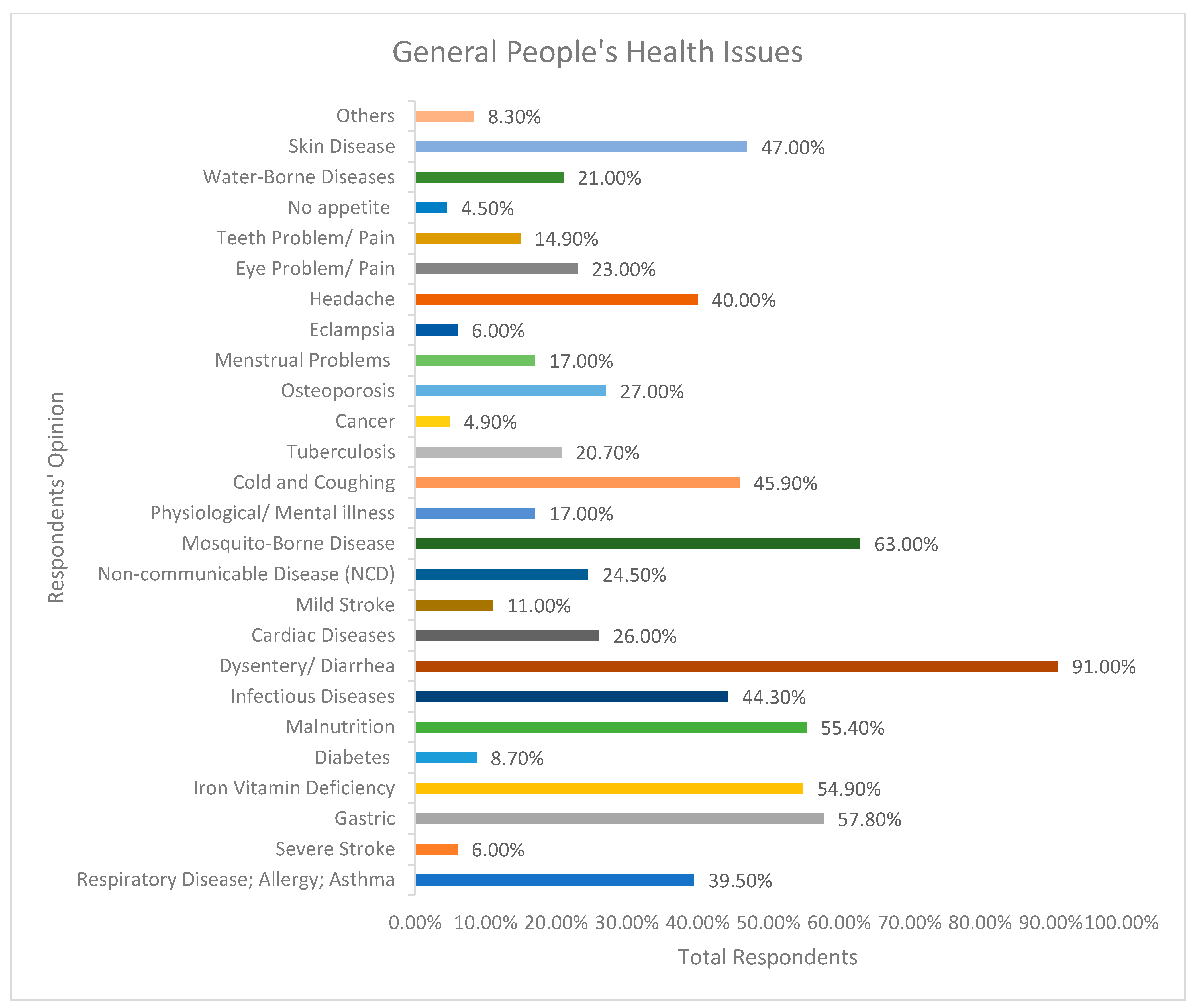 Climate 11 00146 g003