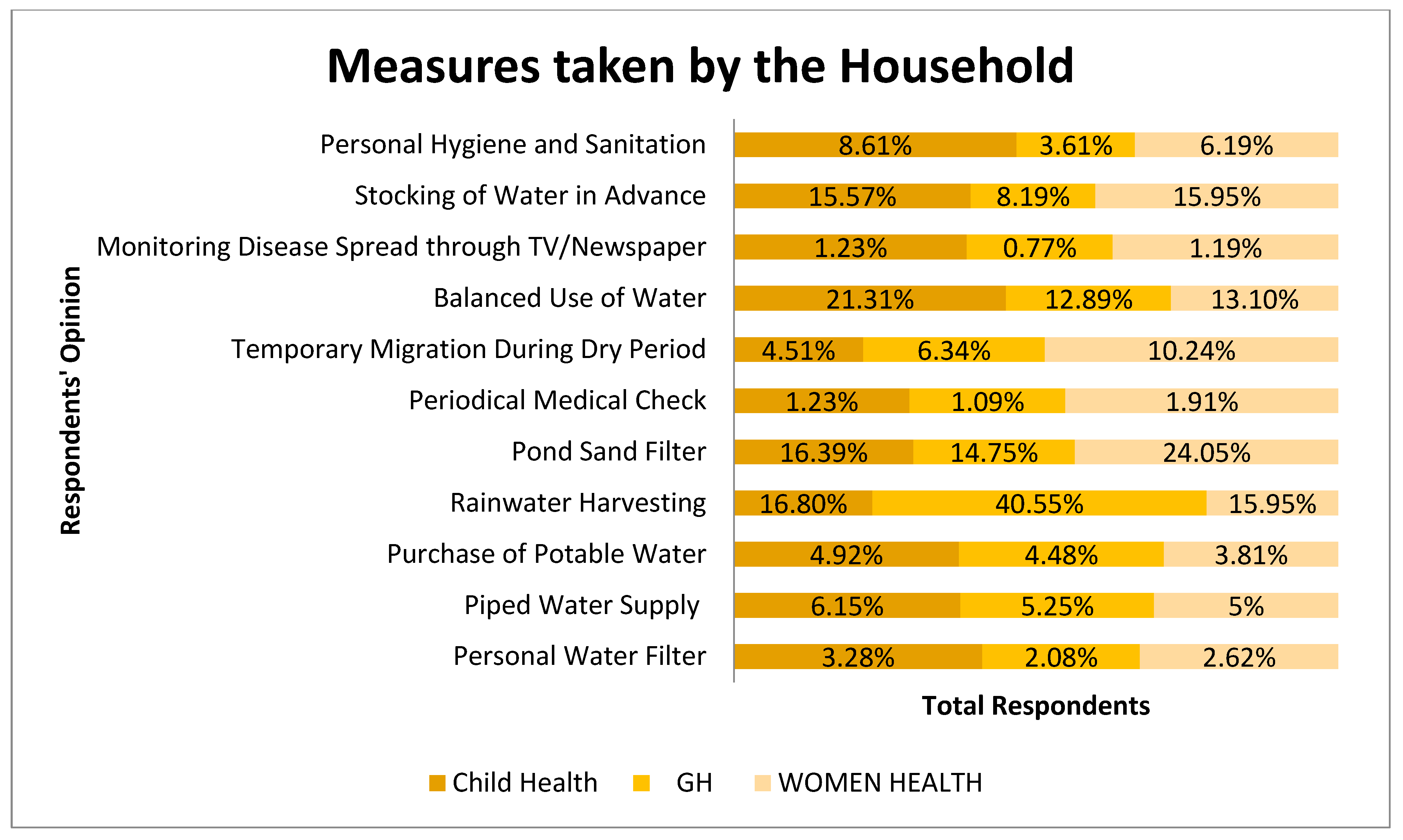Climate 11 00146 g006