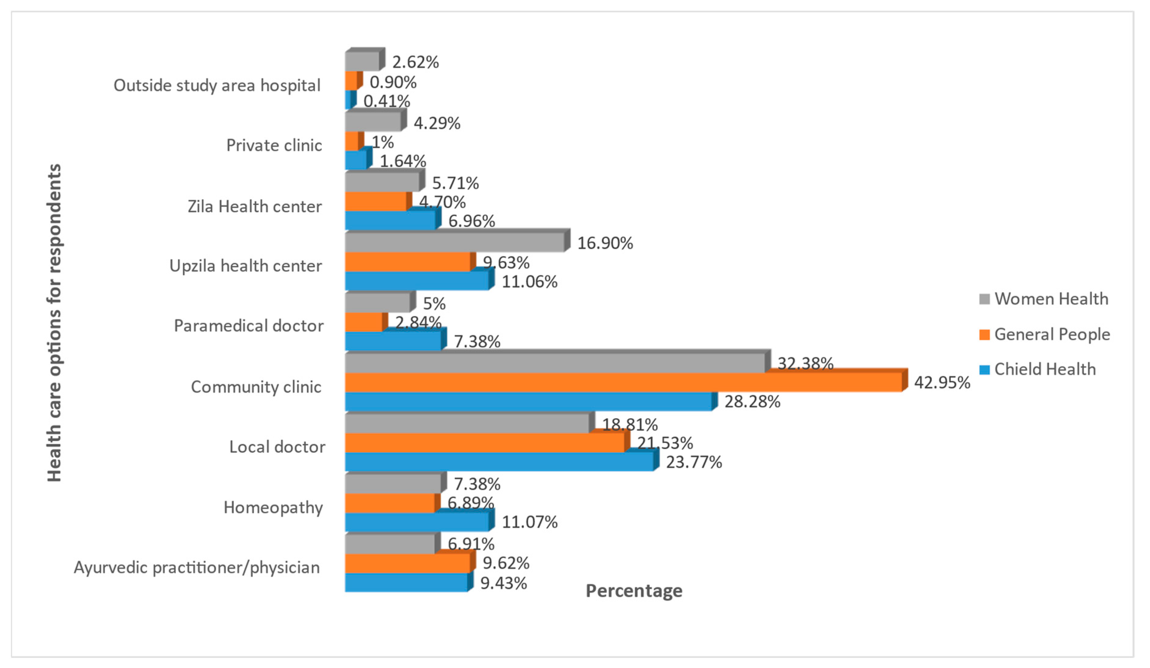 Climate 11 00146 g007
