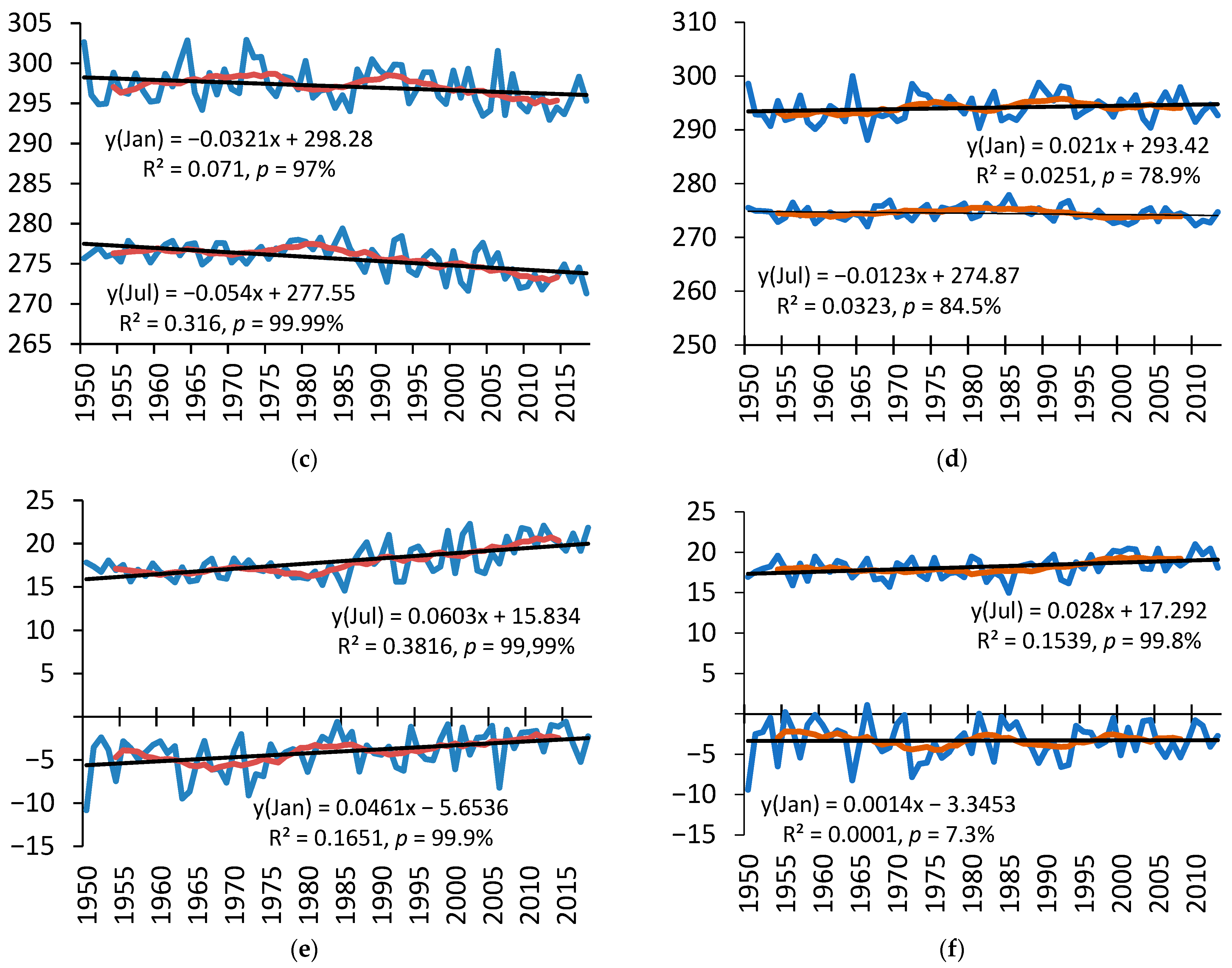 Climate 11 00148 g003b