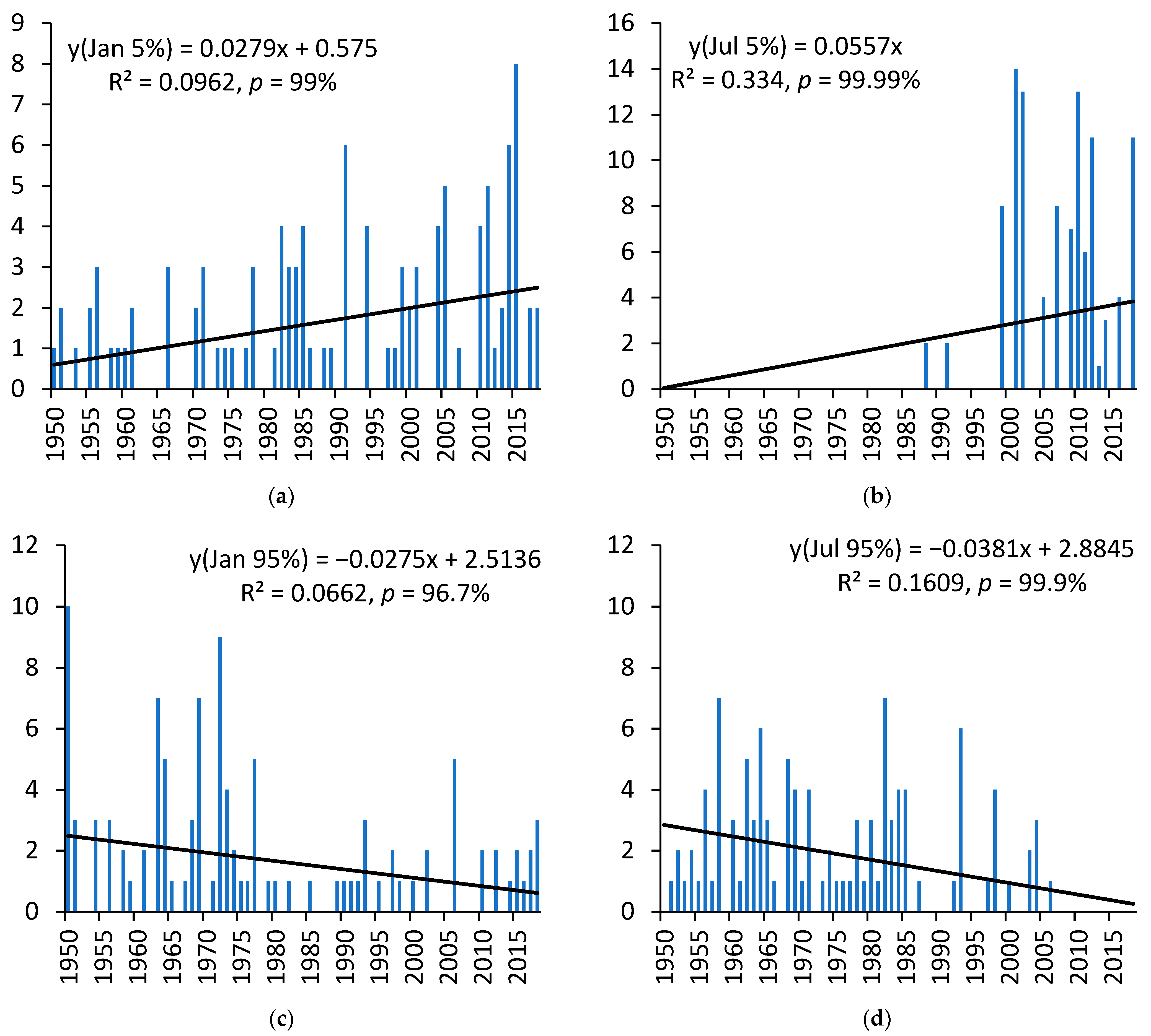 Climate 11 00148 g004