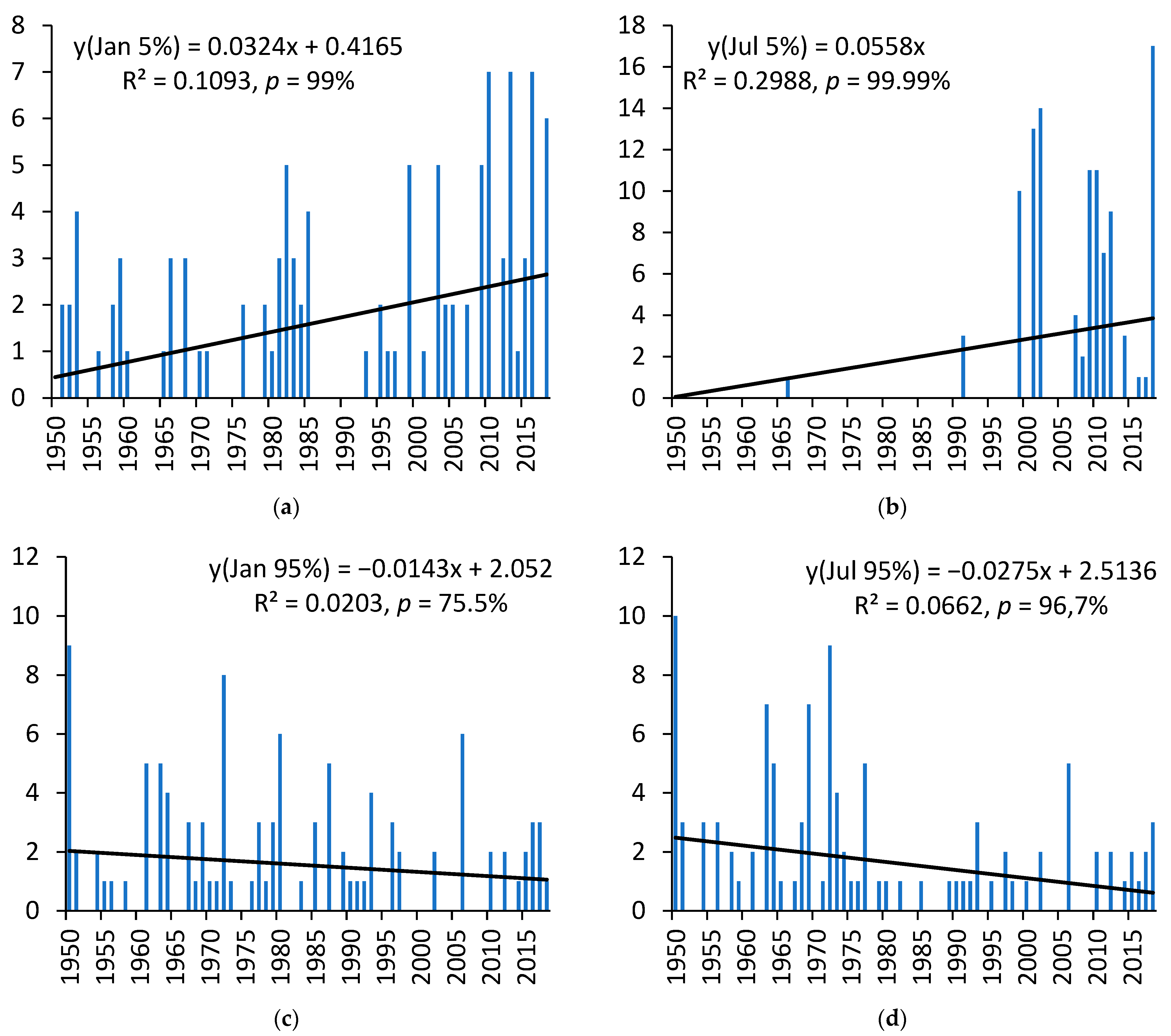 Climate 11 00148 g005