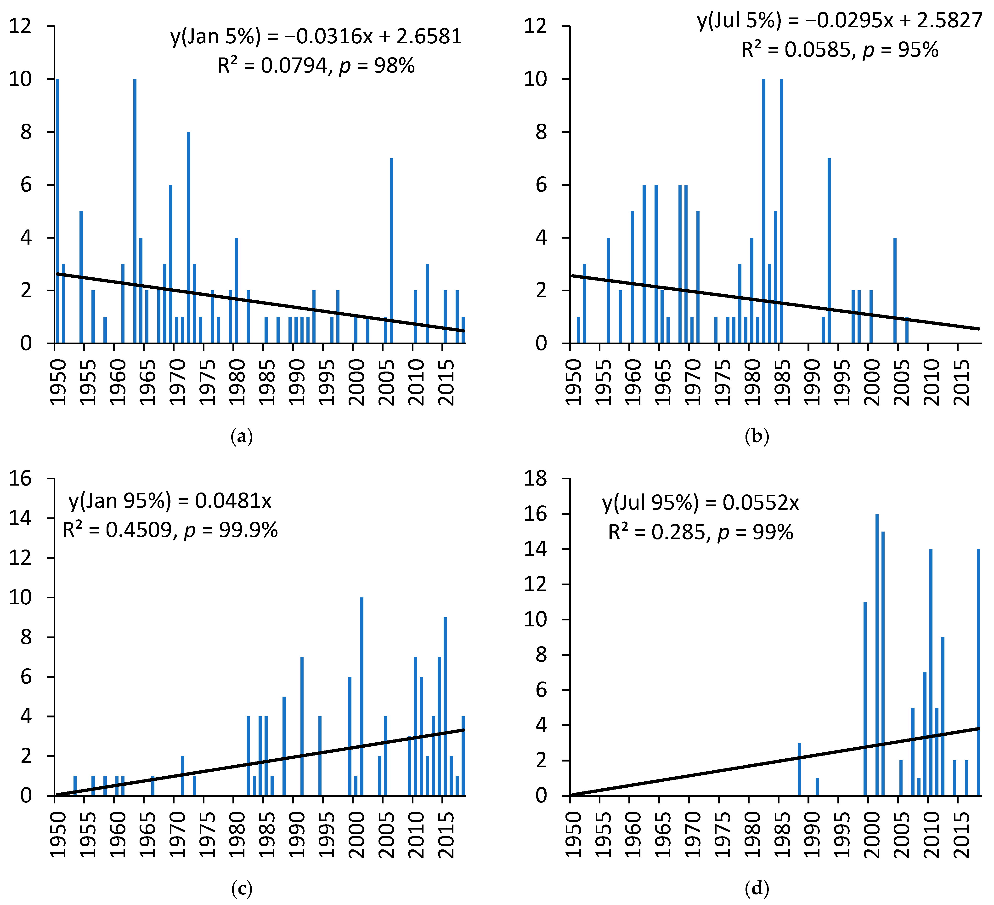 Climate 11 00148 g006