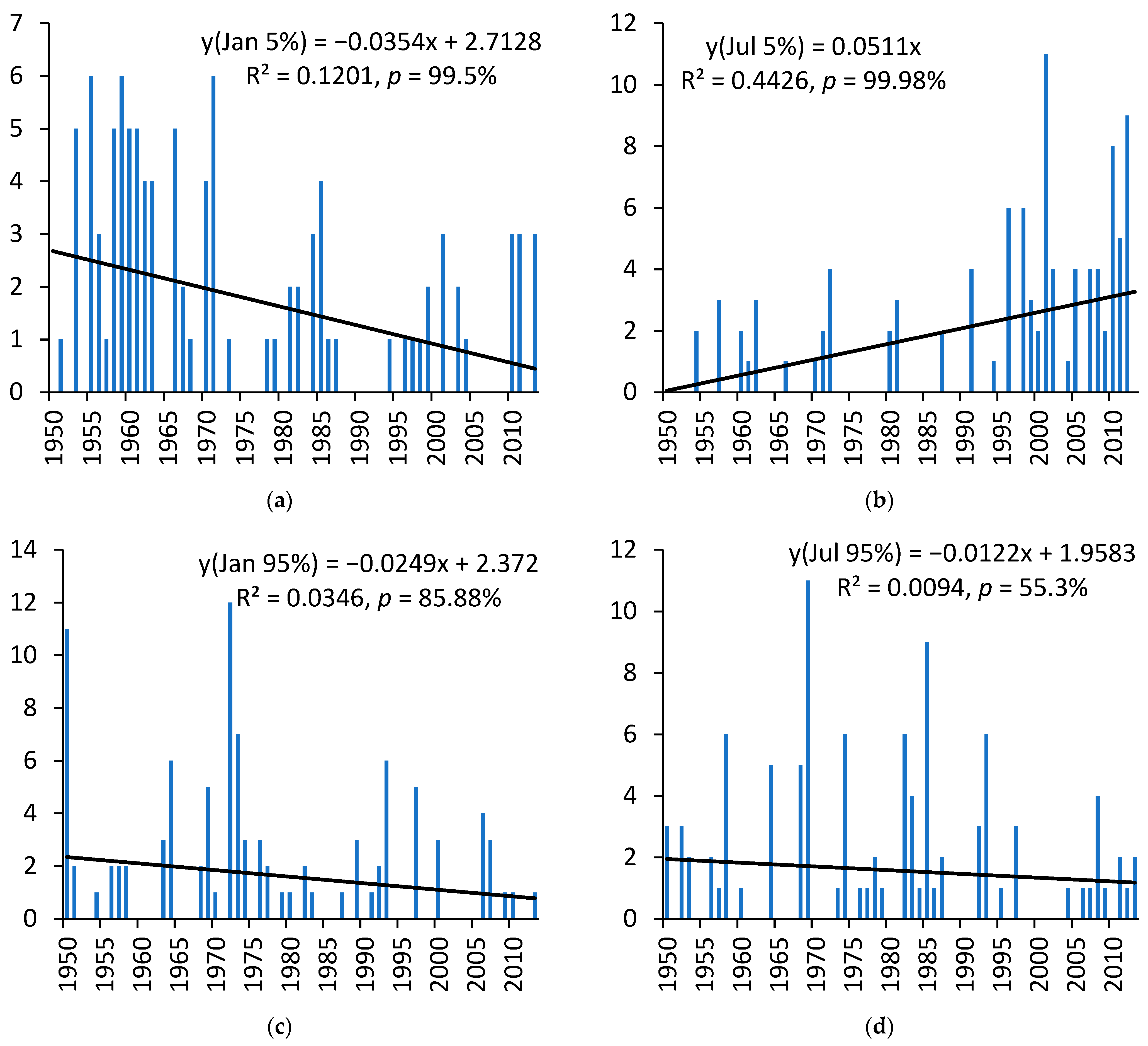 Climate 11 00148 g007