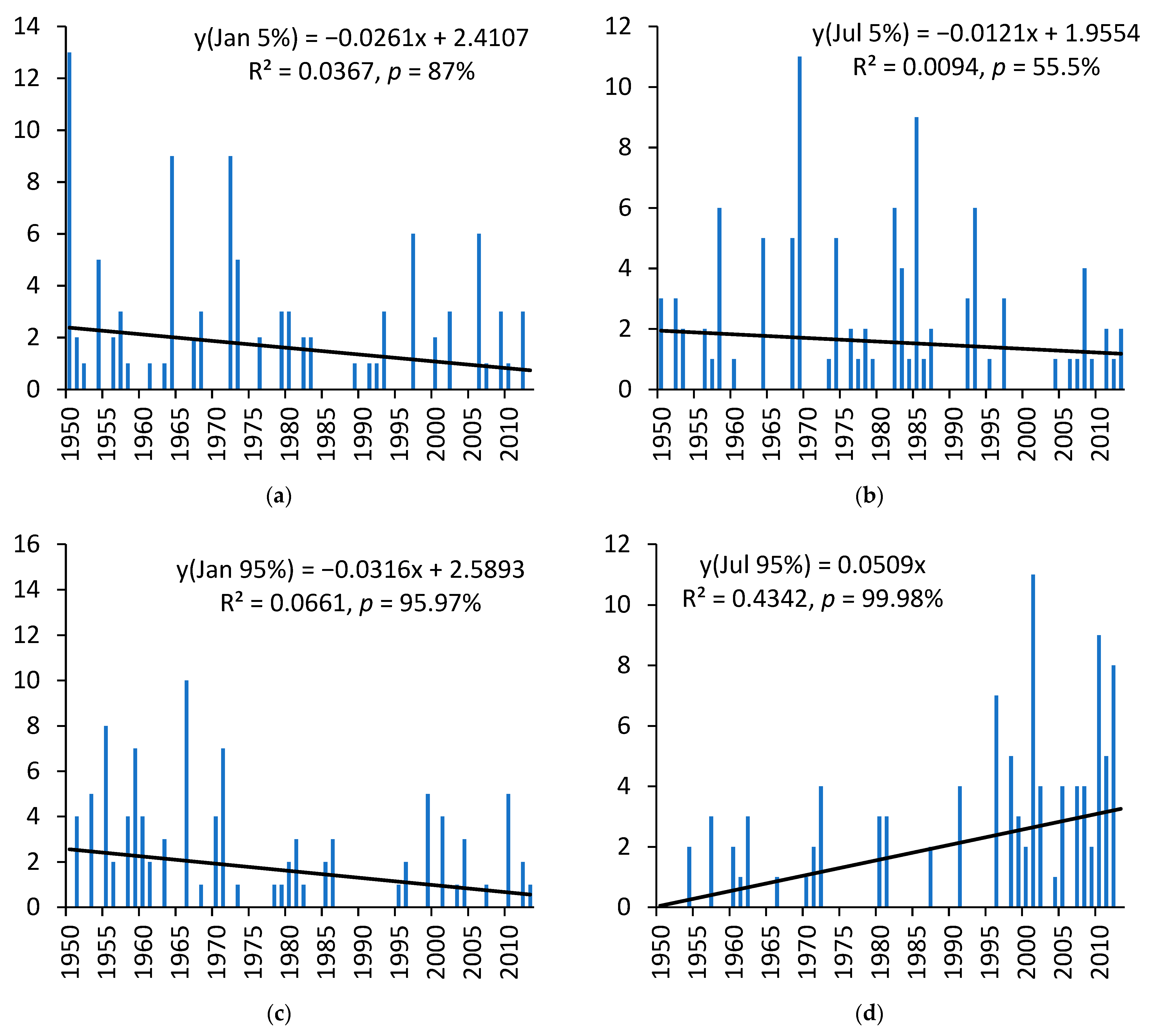 Climate 11 00148 g009