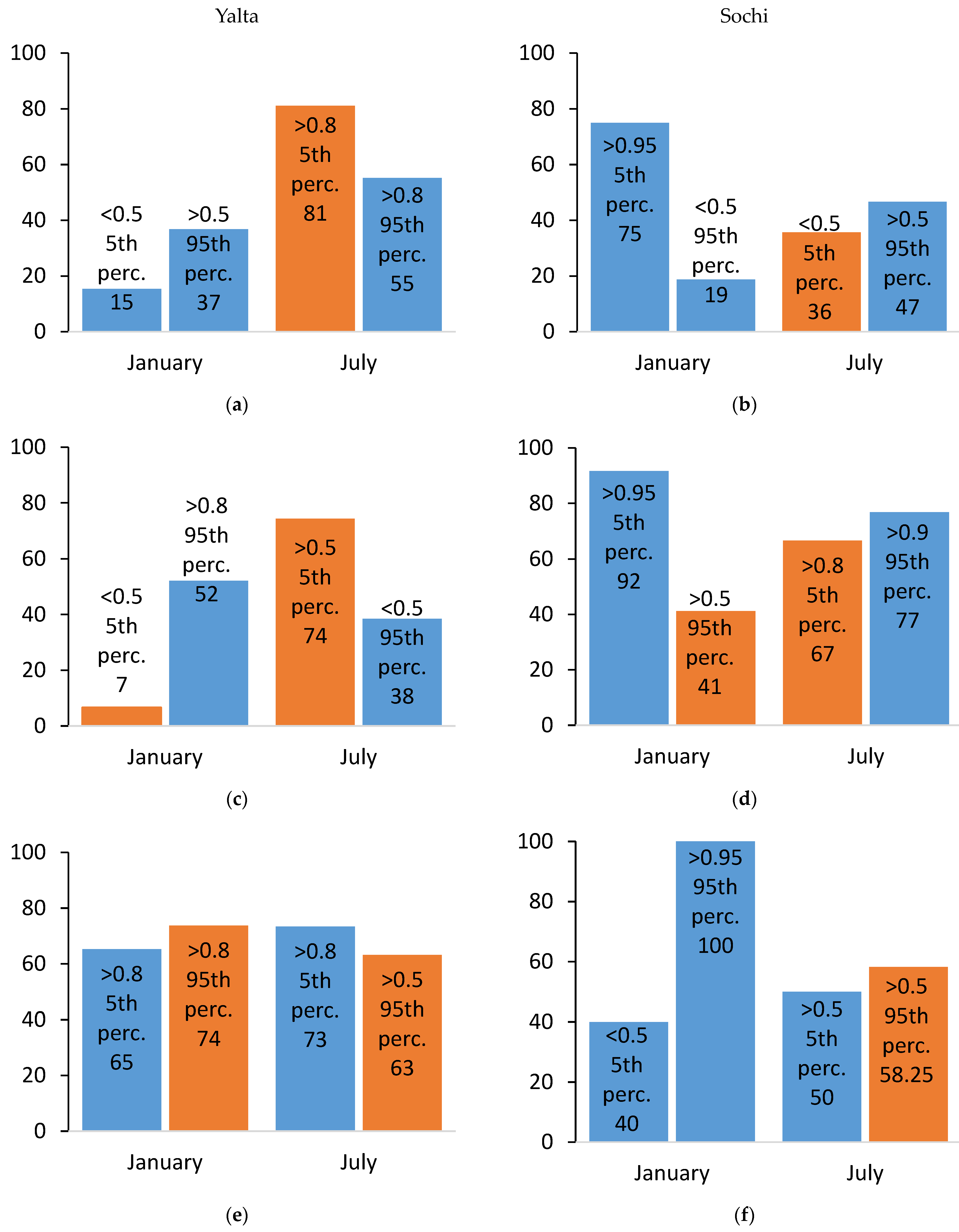 Climate 11 00148 g010
