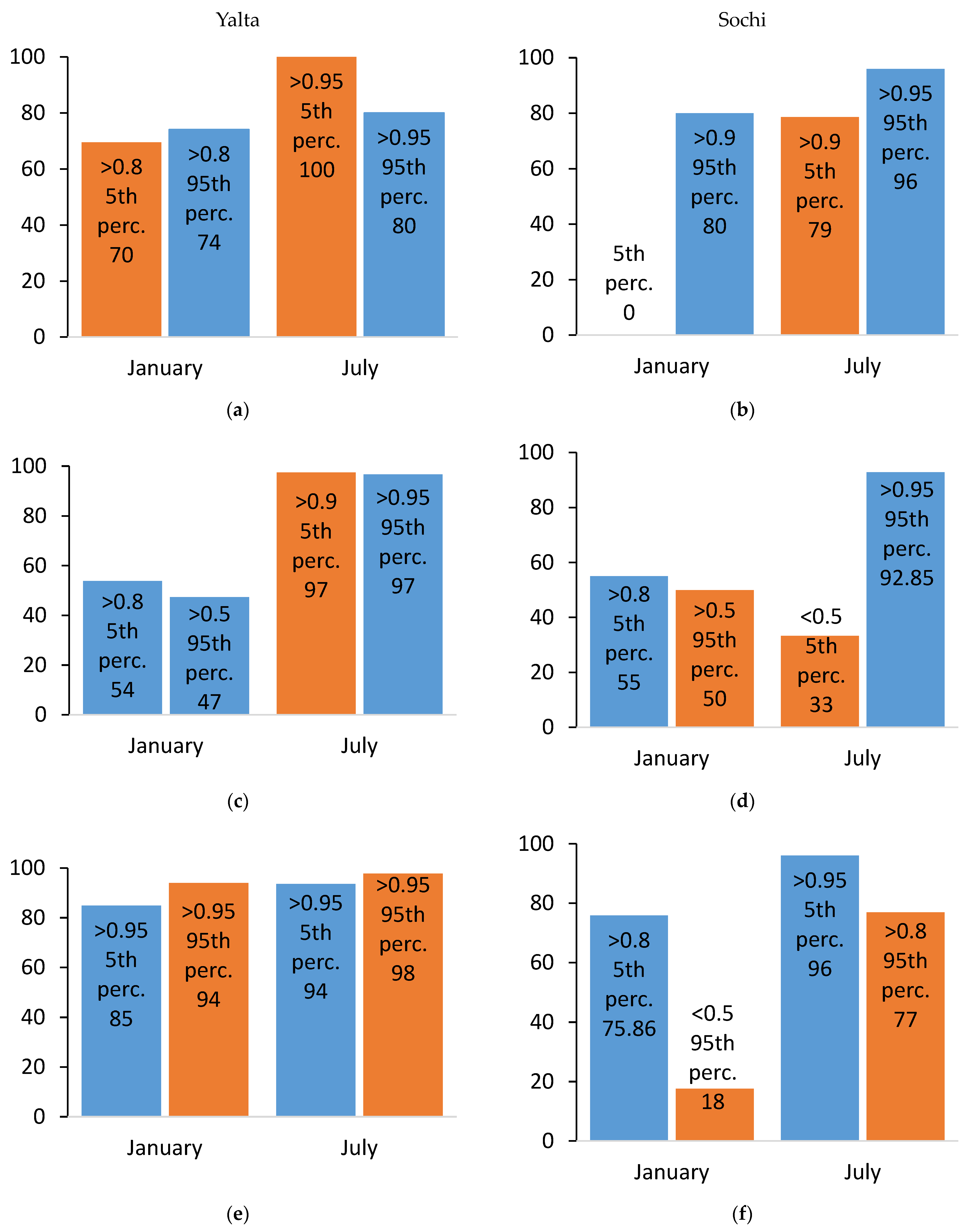 Climate 11 00148 g011