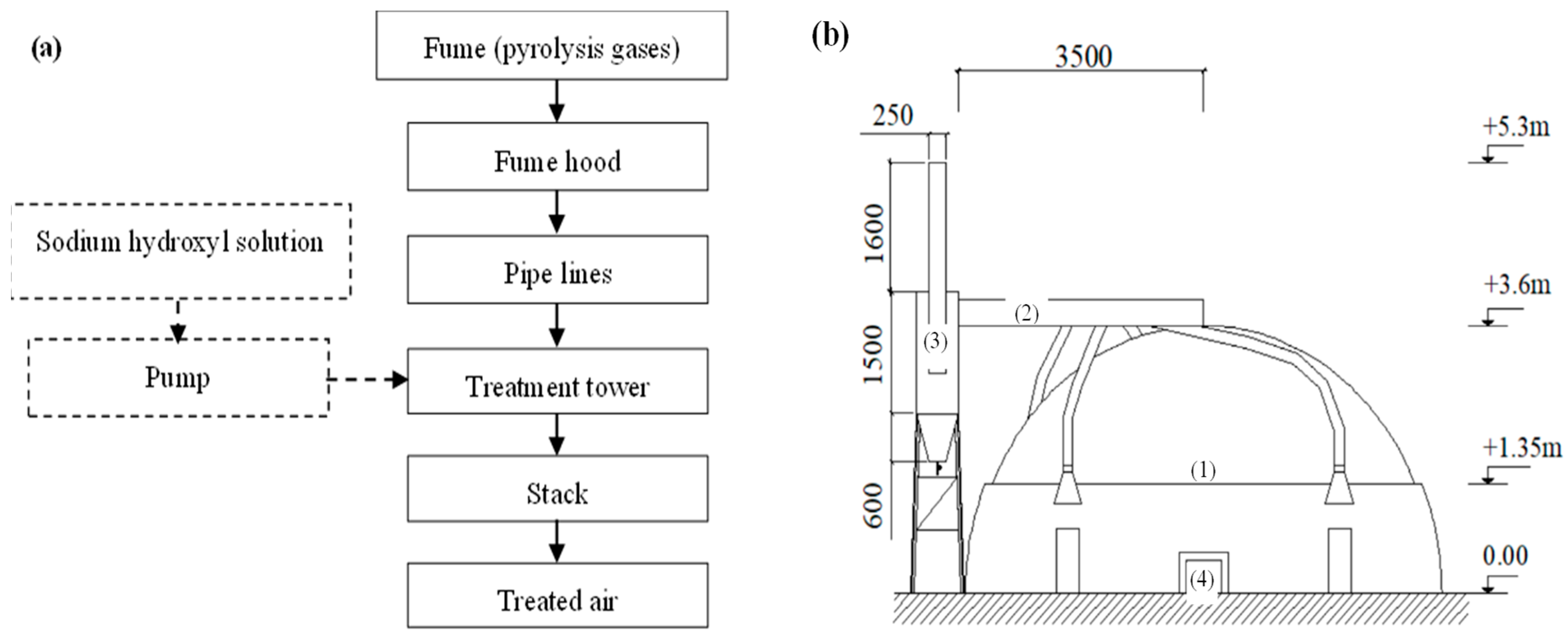 Climate 11 00149 g002 Climate 11 00149 g002
