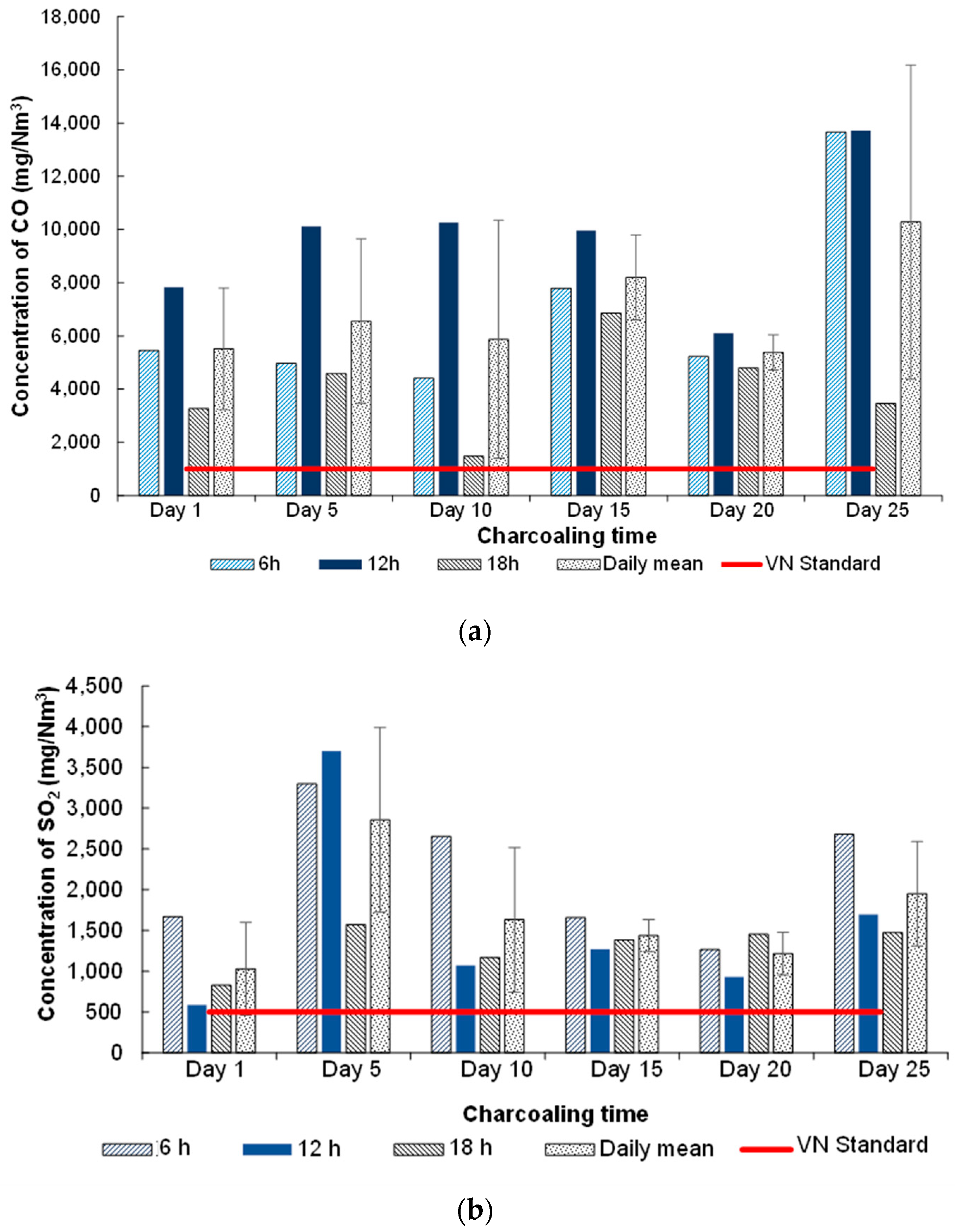 Climate 11 00149 g004 Climate 11 00149 g004