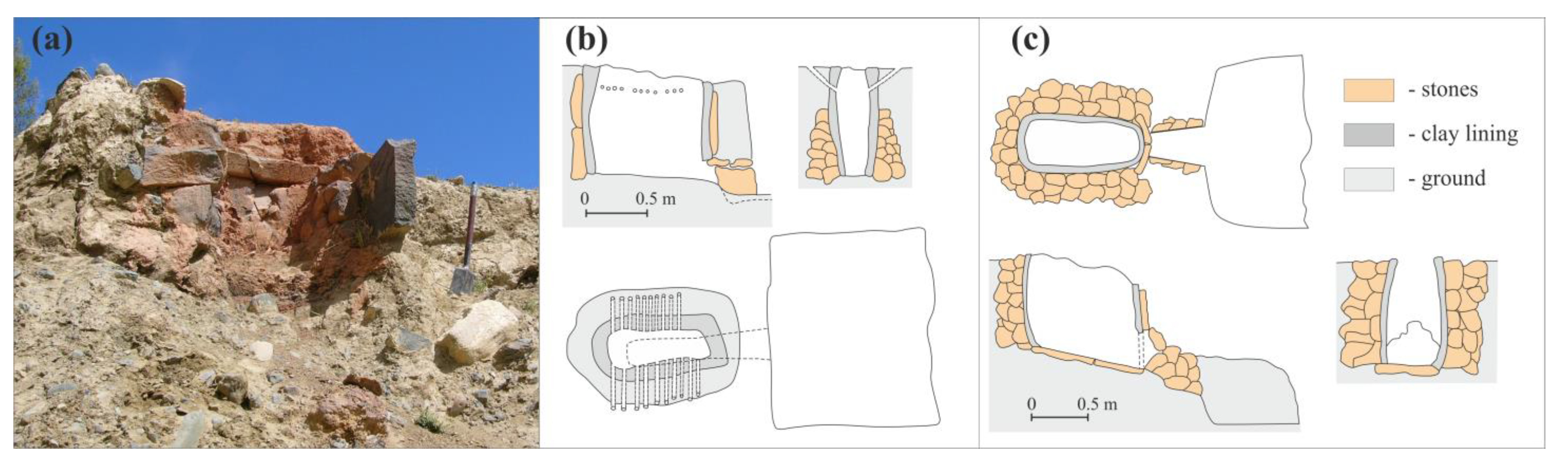 Climate 11 00150 g003