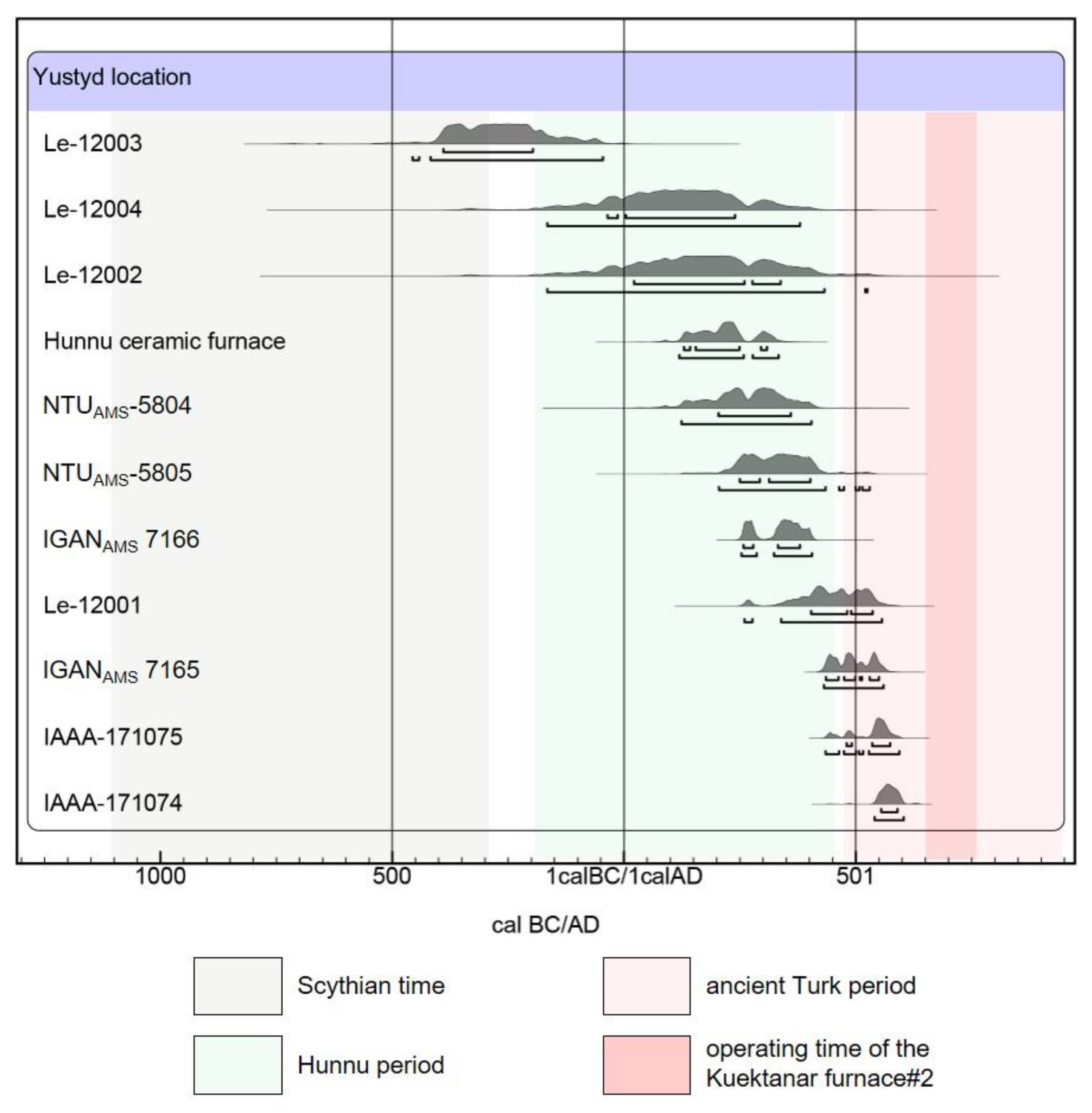 Climate 11 00150 g006