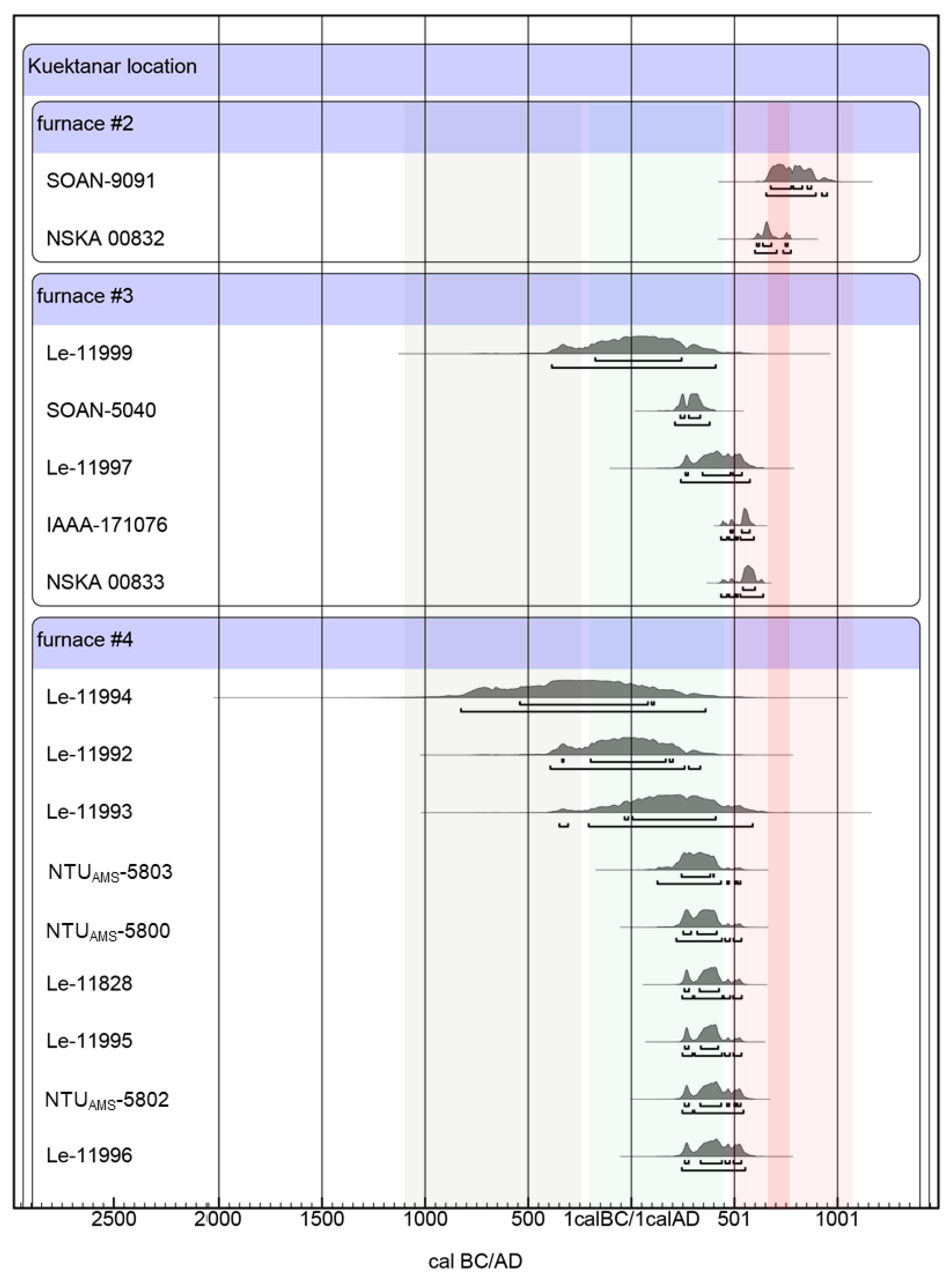 Climate 11 00150 g007