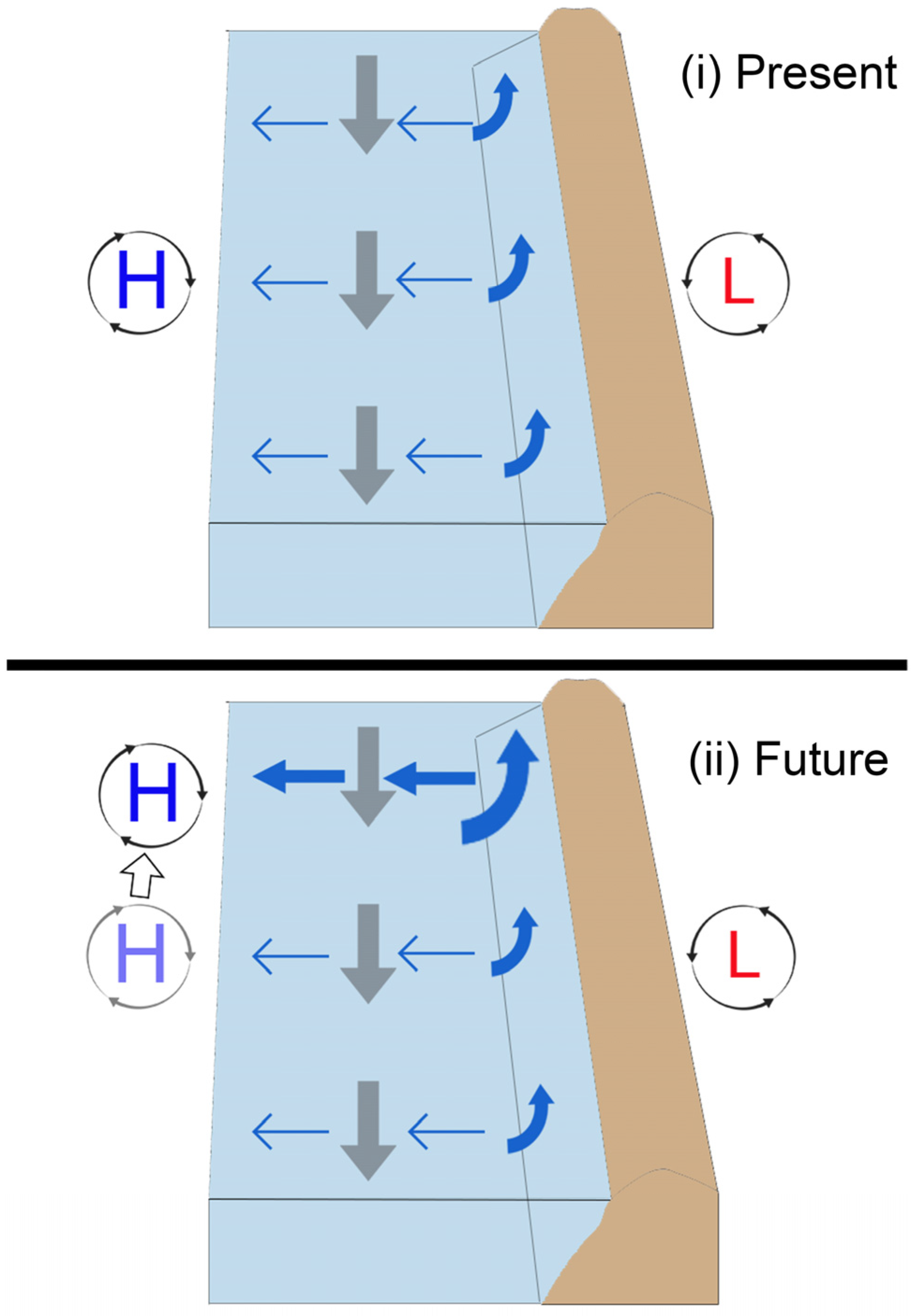 Climate 11 00151 g004 Climate 11 00151 g004