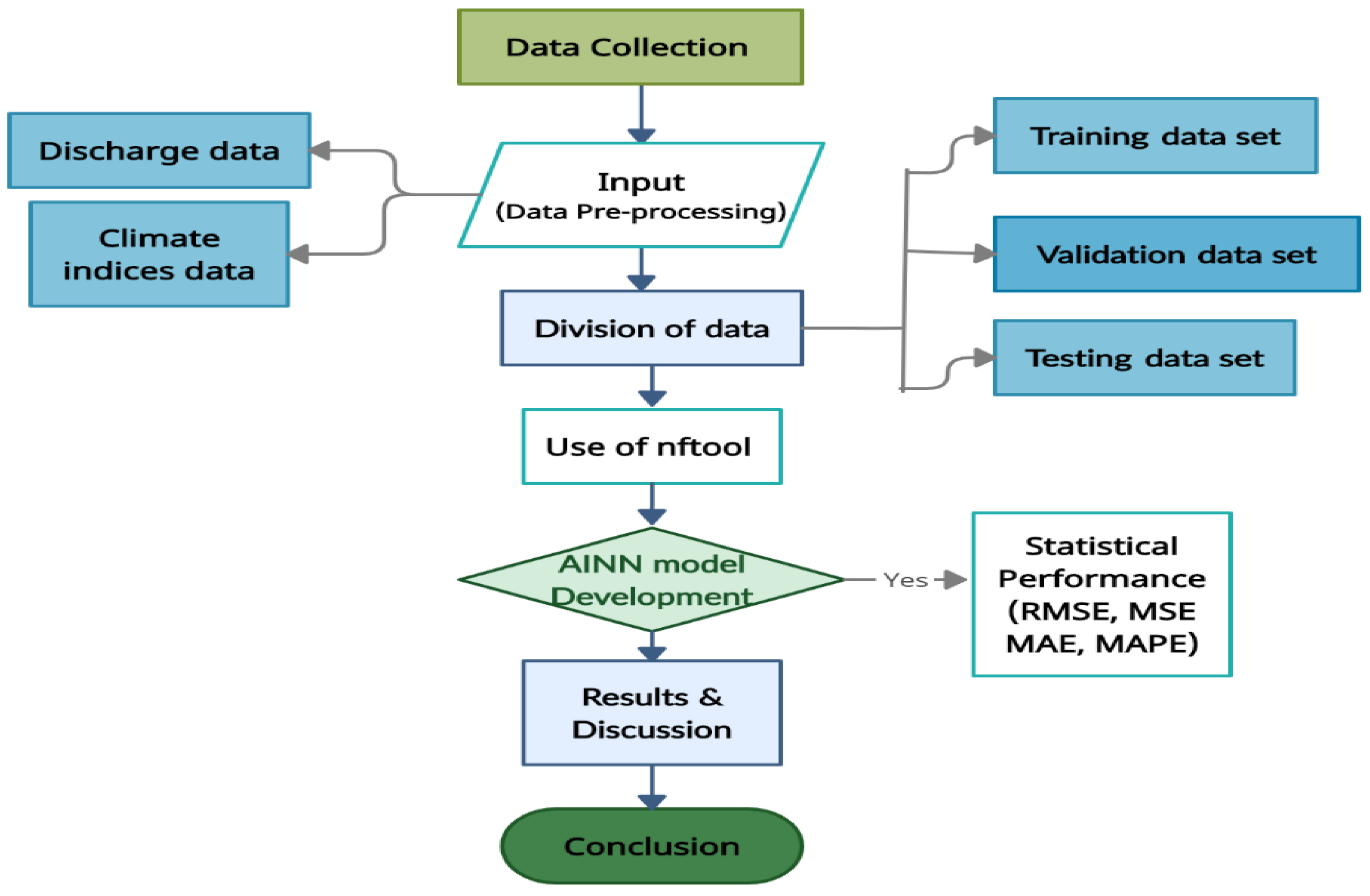 Climate 11 00152 g002 Climate 11 00152 g002