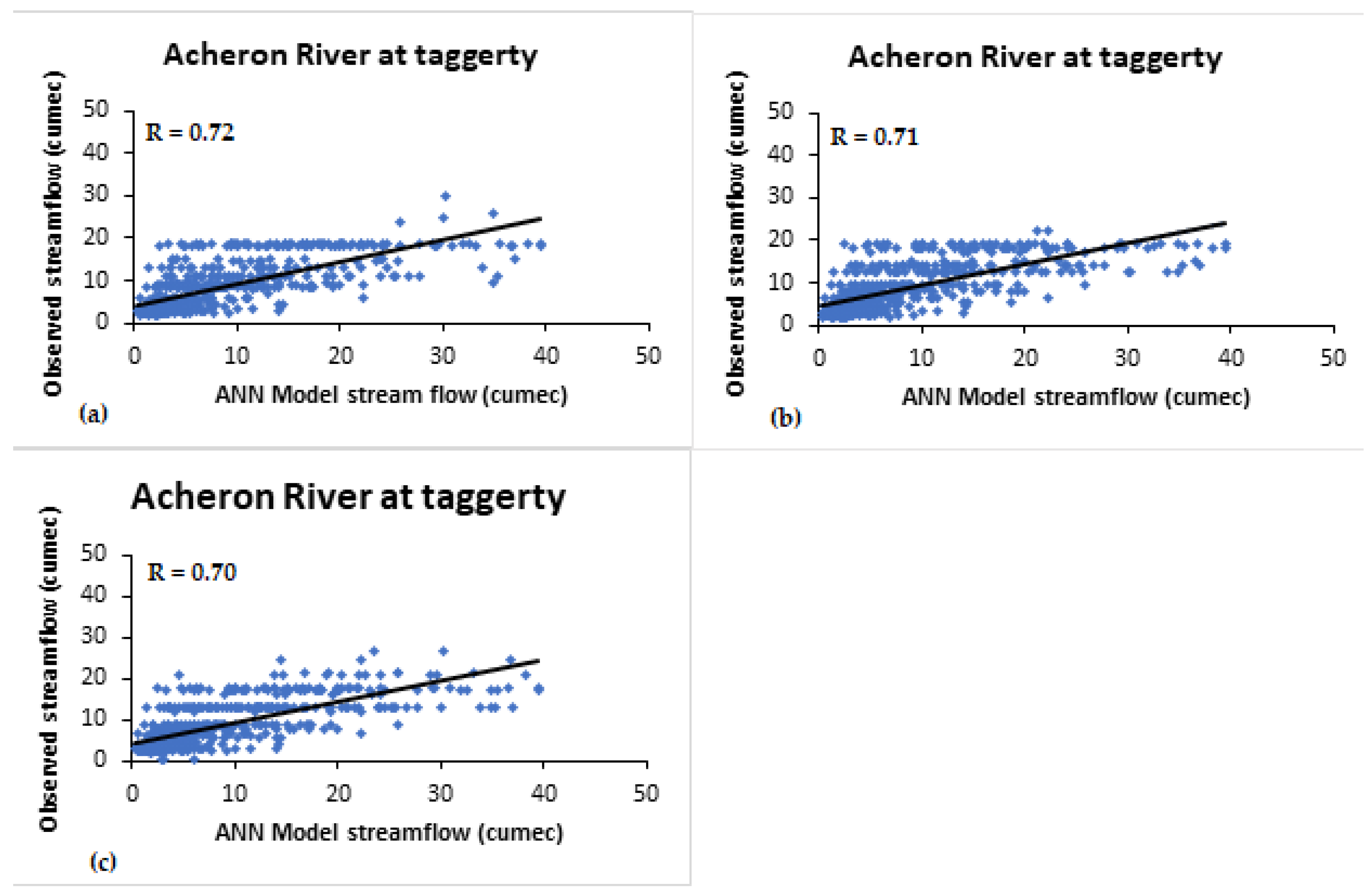 Climate 11 00152 g003 Climate 11 00152 g003