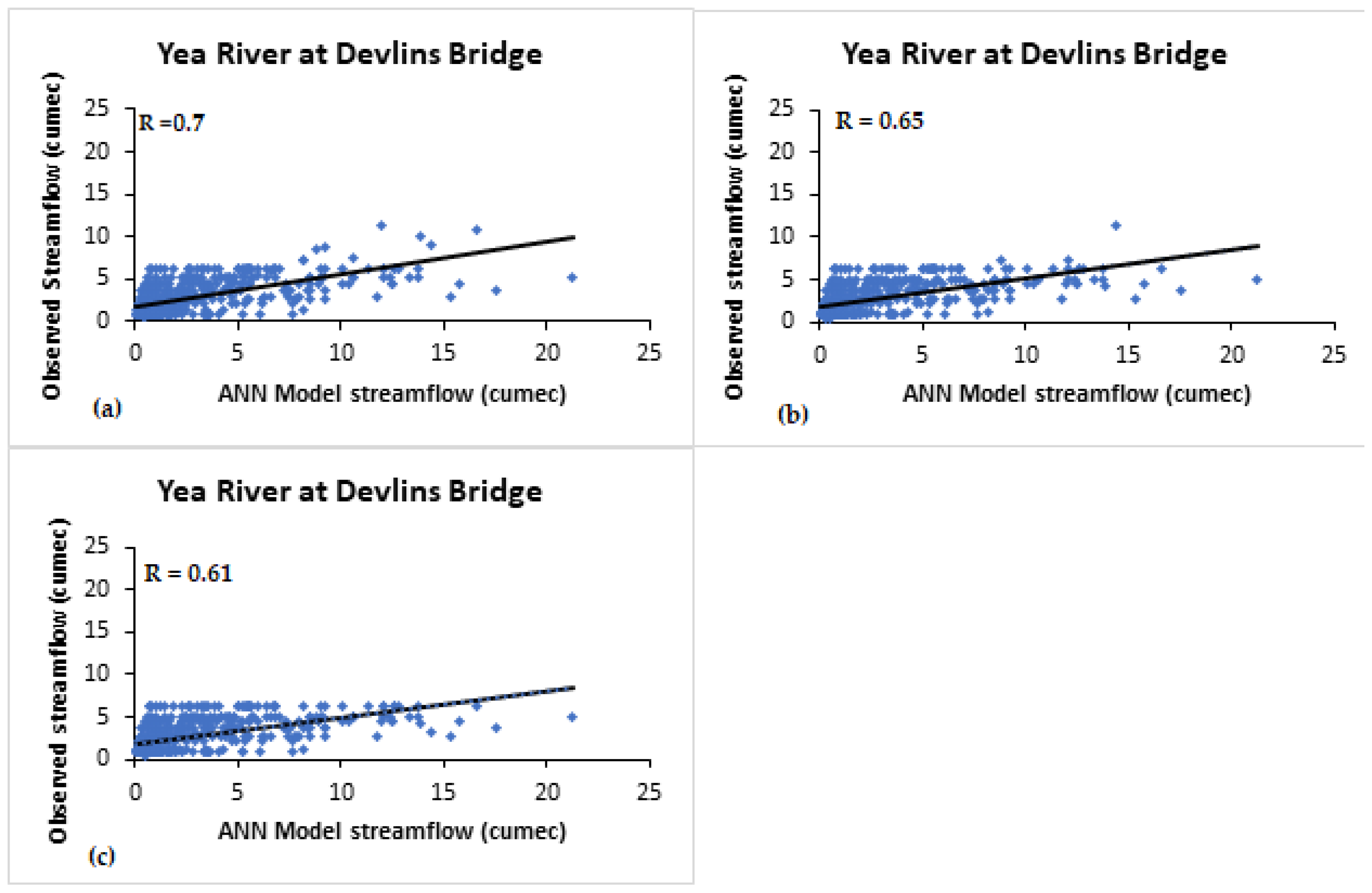 Climate 11 00152 g010 Climate 11 00152 g010