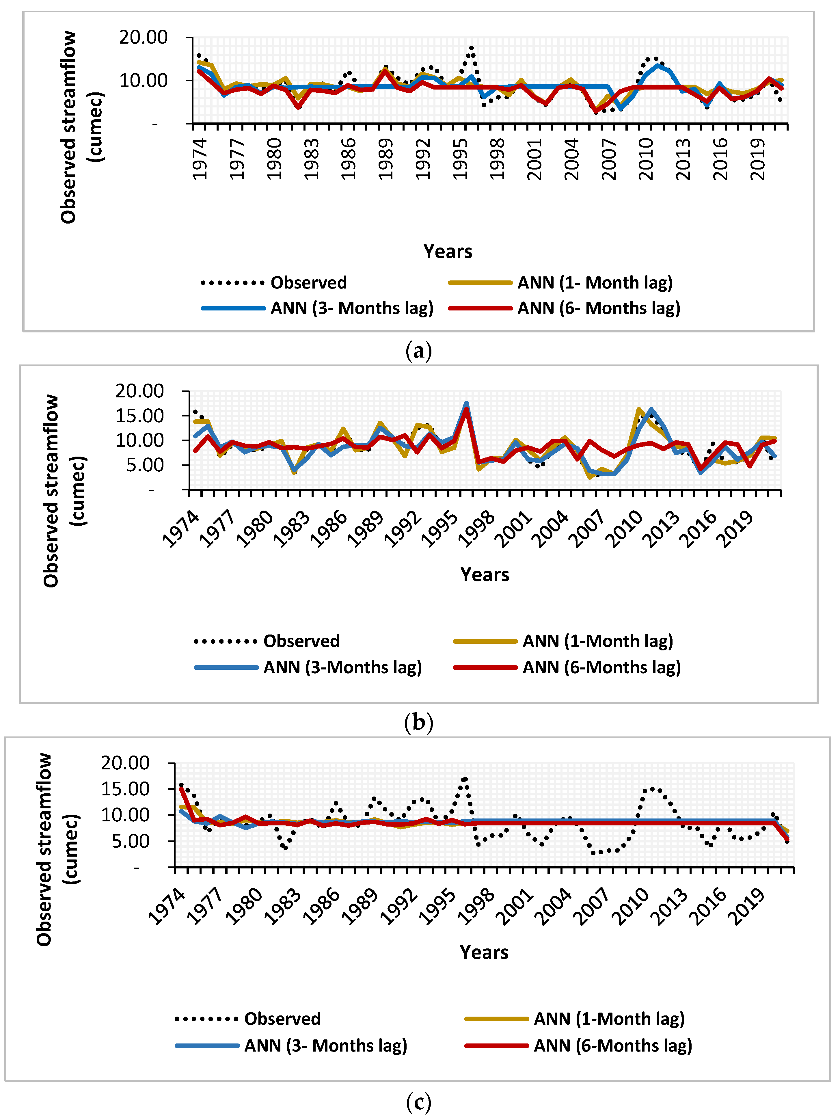 Climate 11 00152 g012 Climate 11 00152 g012