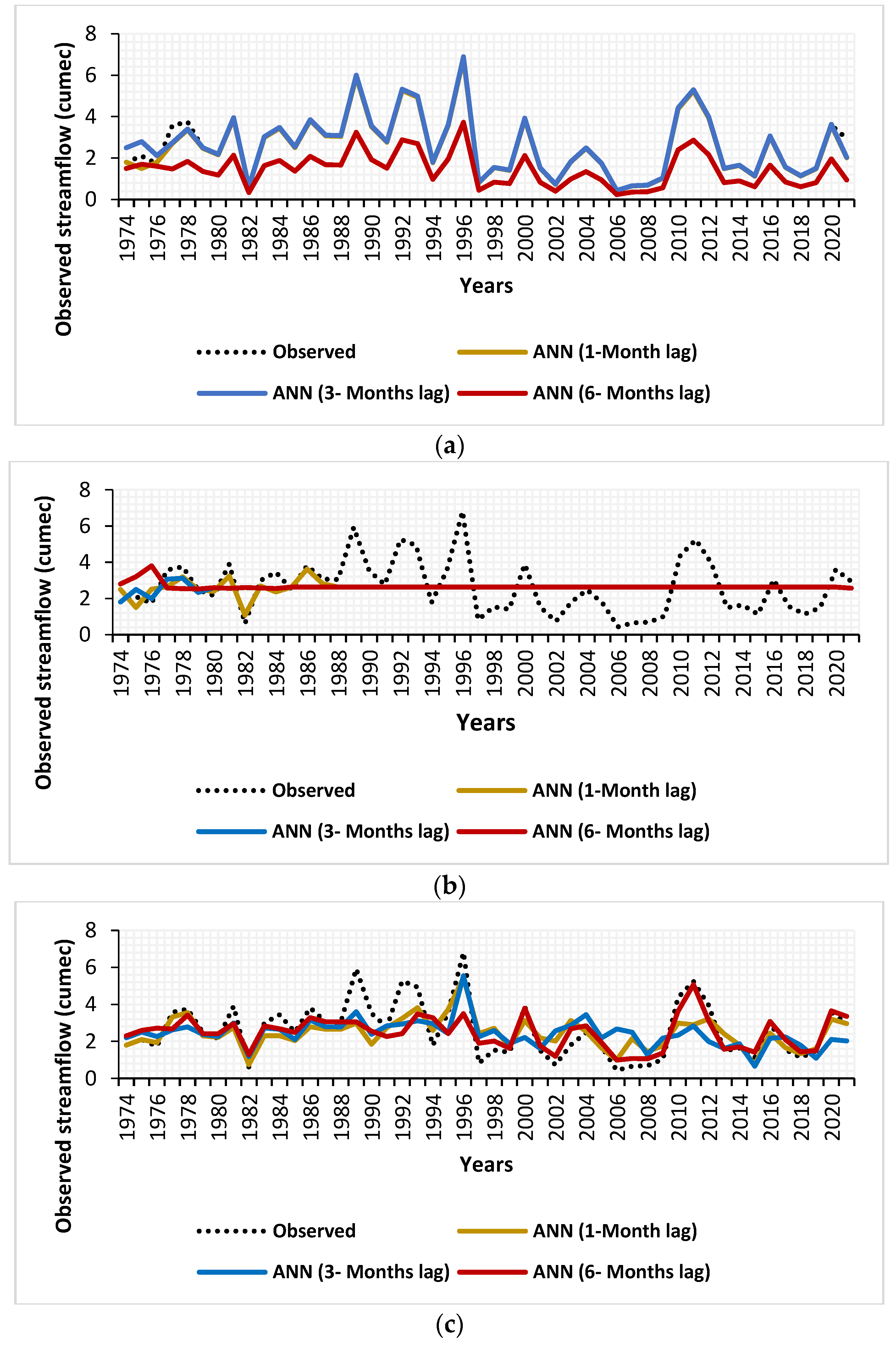 Climate 11 00152 g014 Climate 11 00152 g014