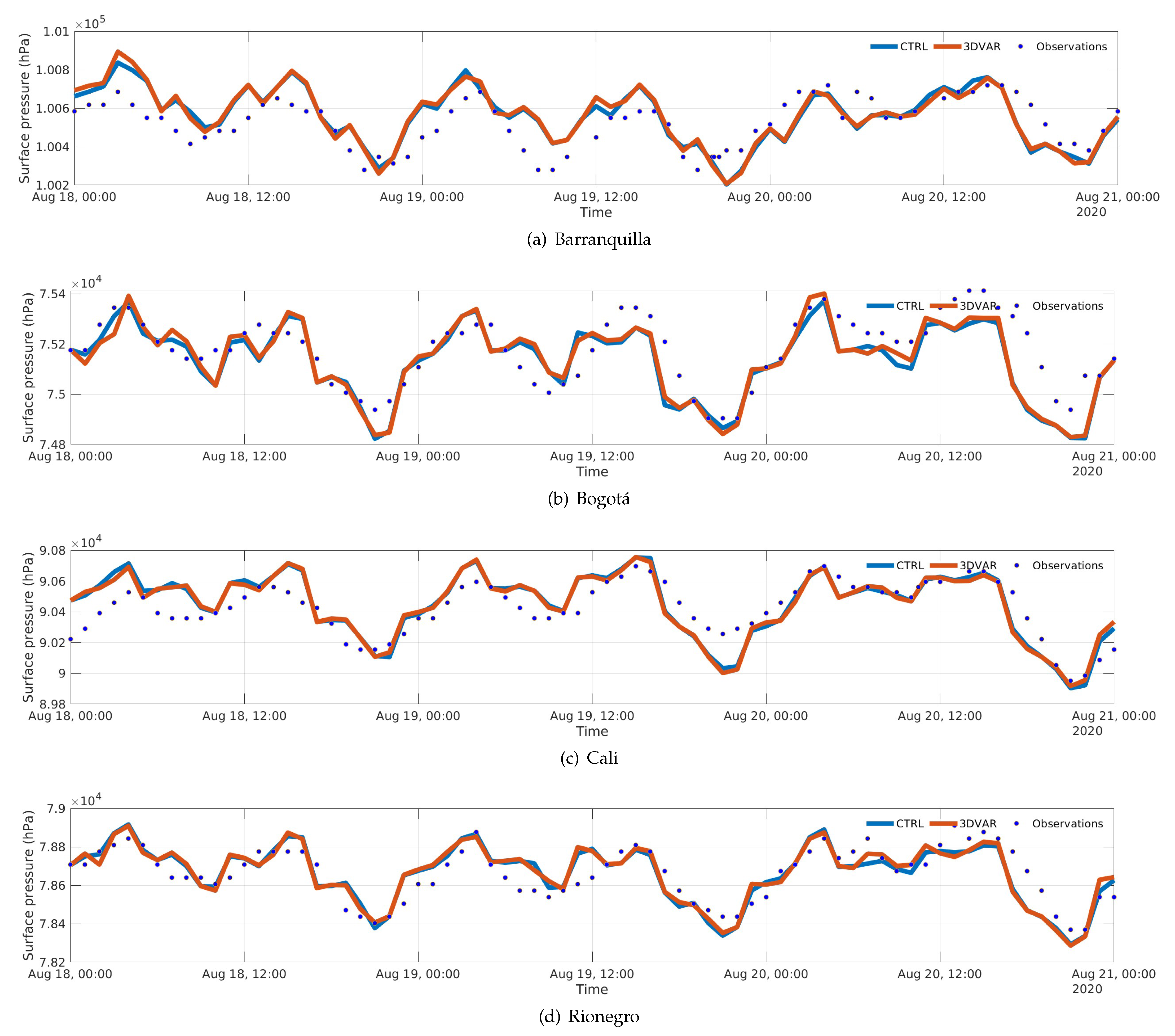 Climate 11 00153 g005