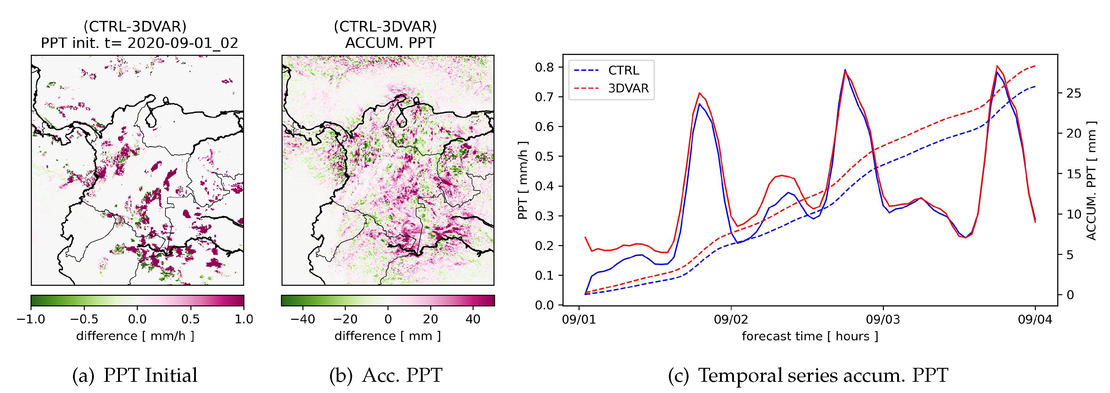 Climate 11 00153 g007