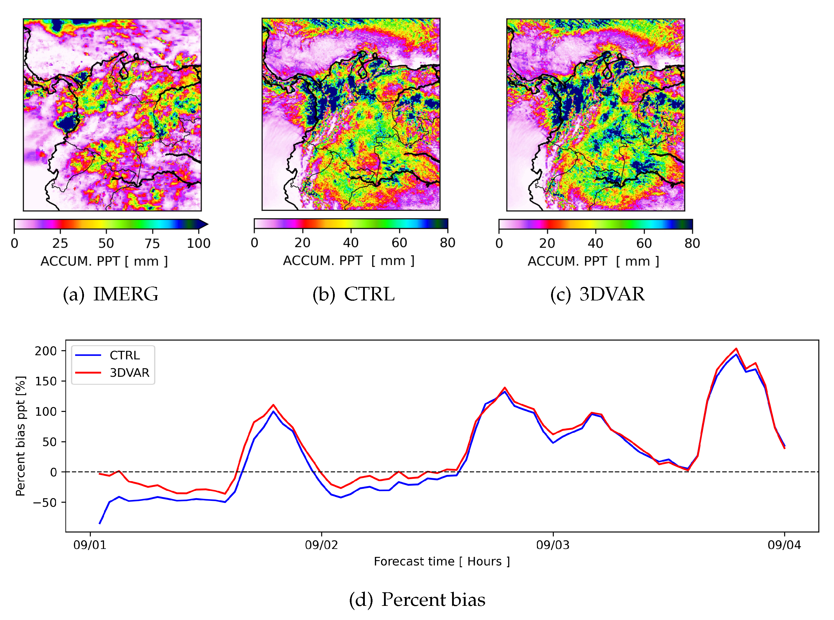 Climate 11 00153 g008