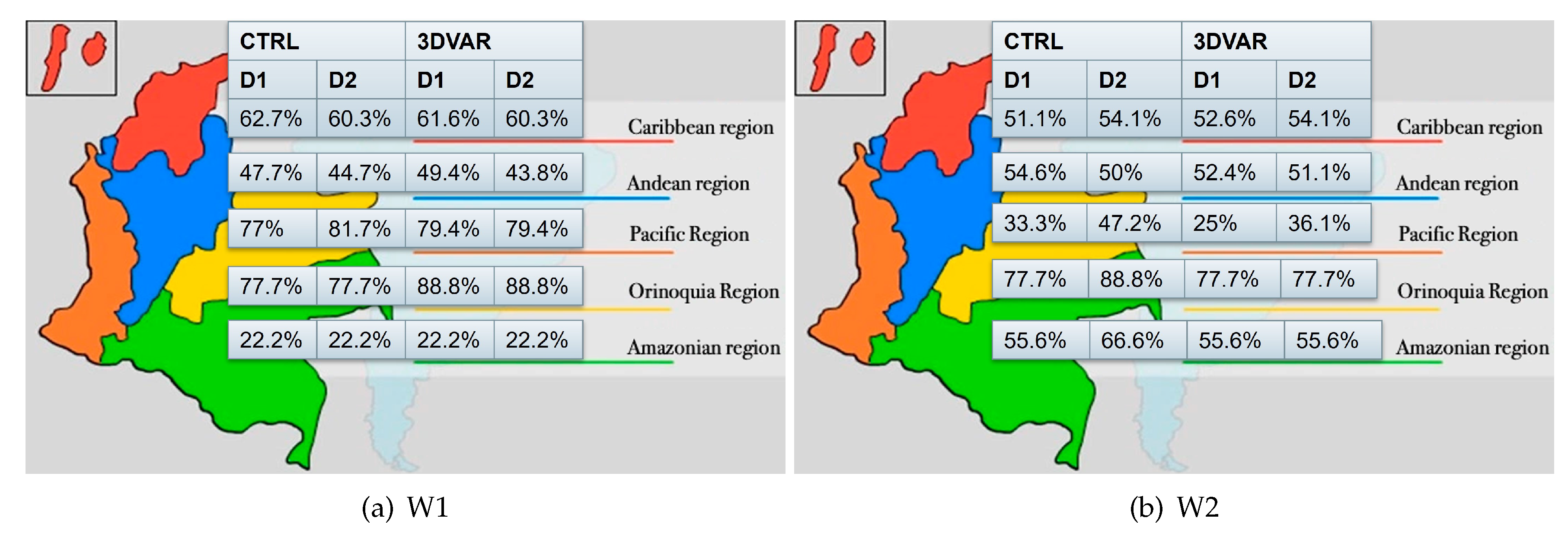 Climate 11 00153 g010