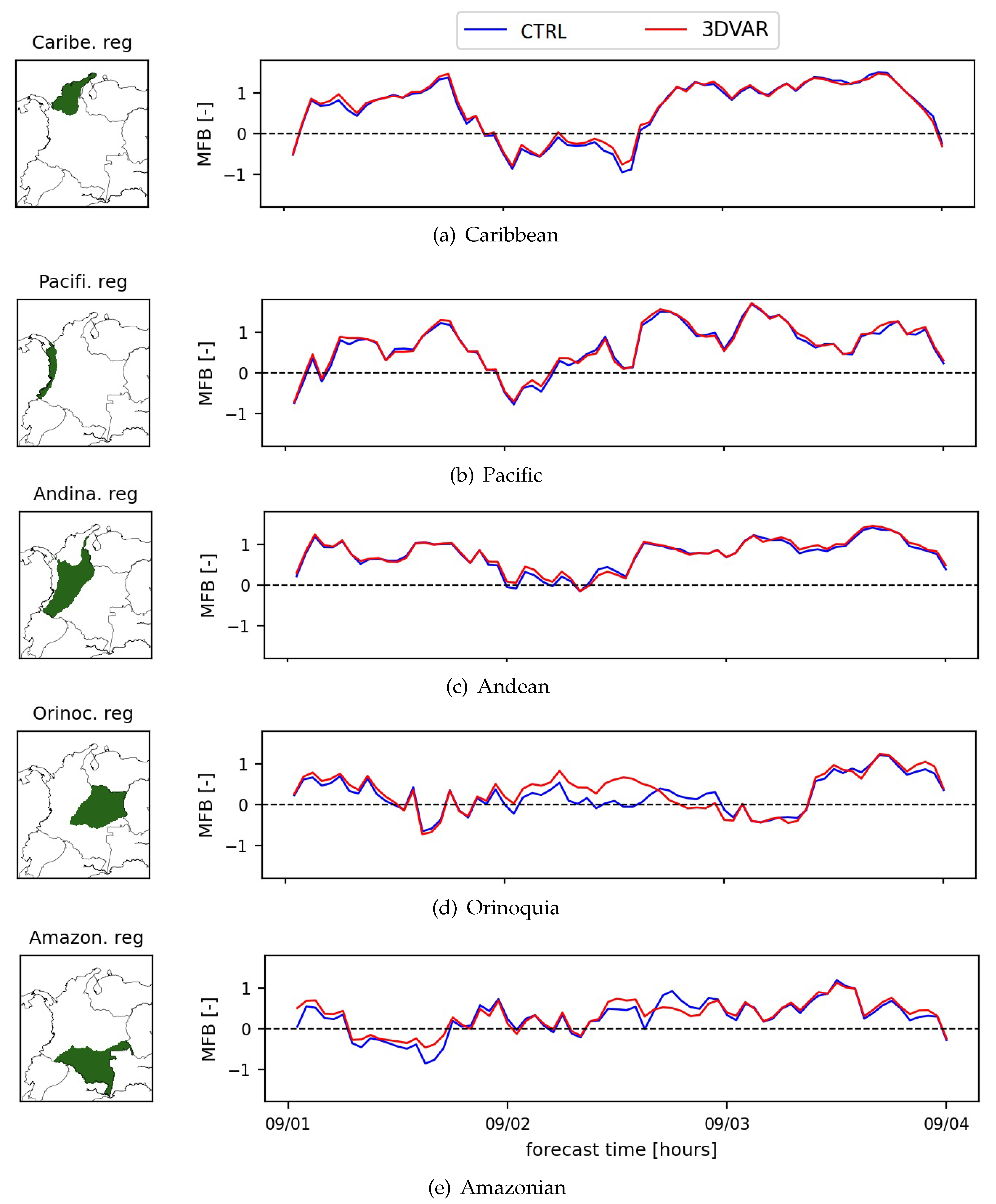 Climate 11 00153 g011